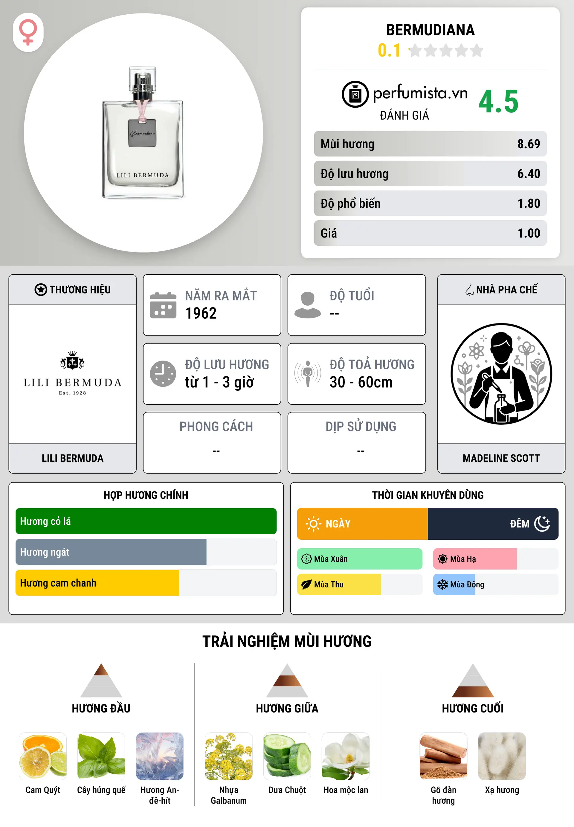 Thông tin chi tiết Bermudiana