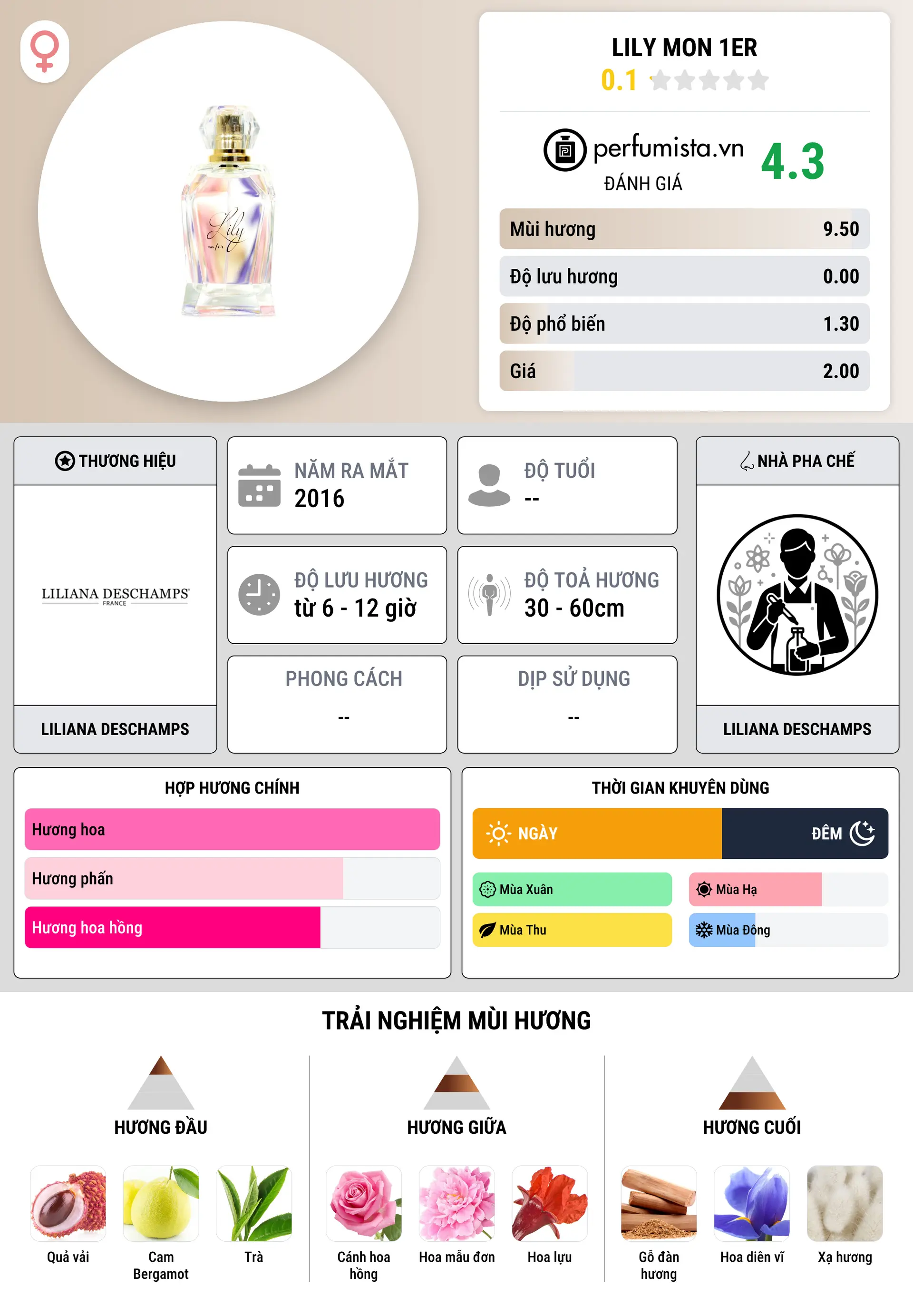 Thông tin chi tiết Lily Mon 1er