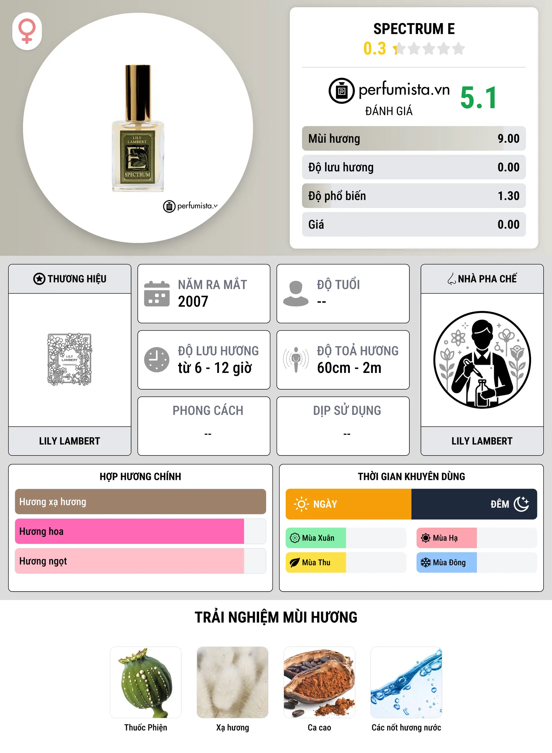 Thông tin chi tiết Spectrum E