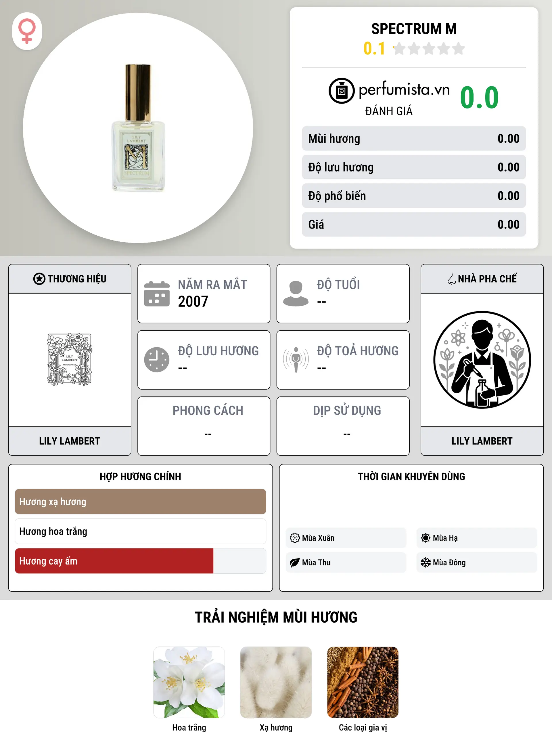 Thông tin chi tiết Spectrum  M