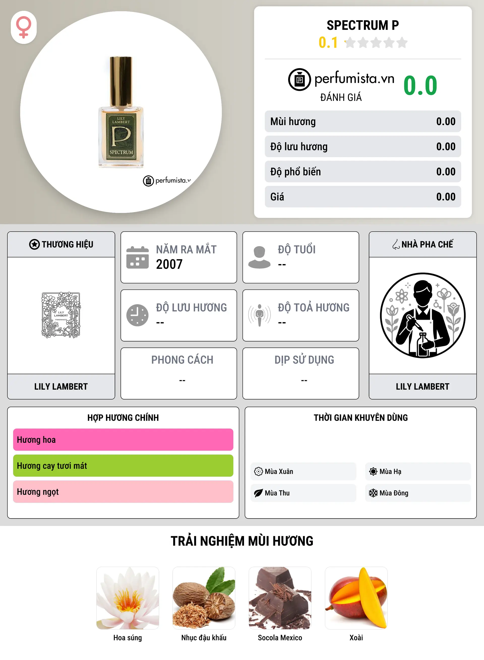 Thông tin chi tiết Spectrum P