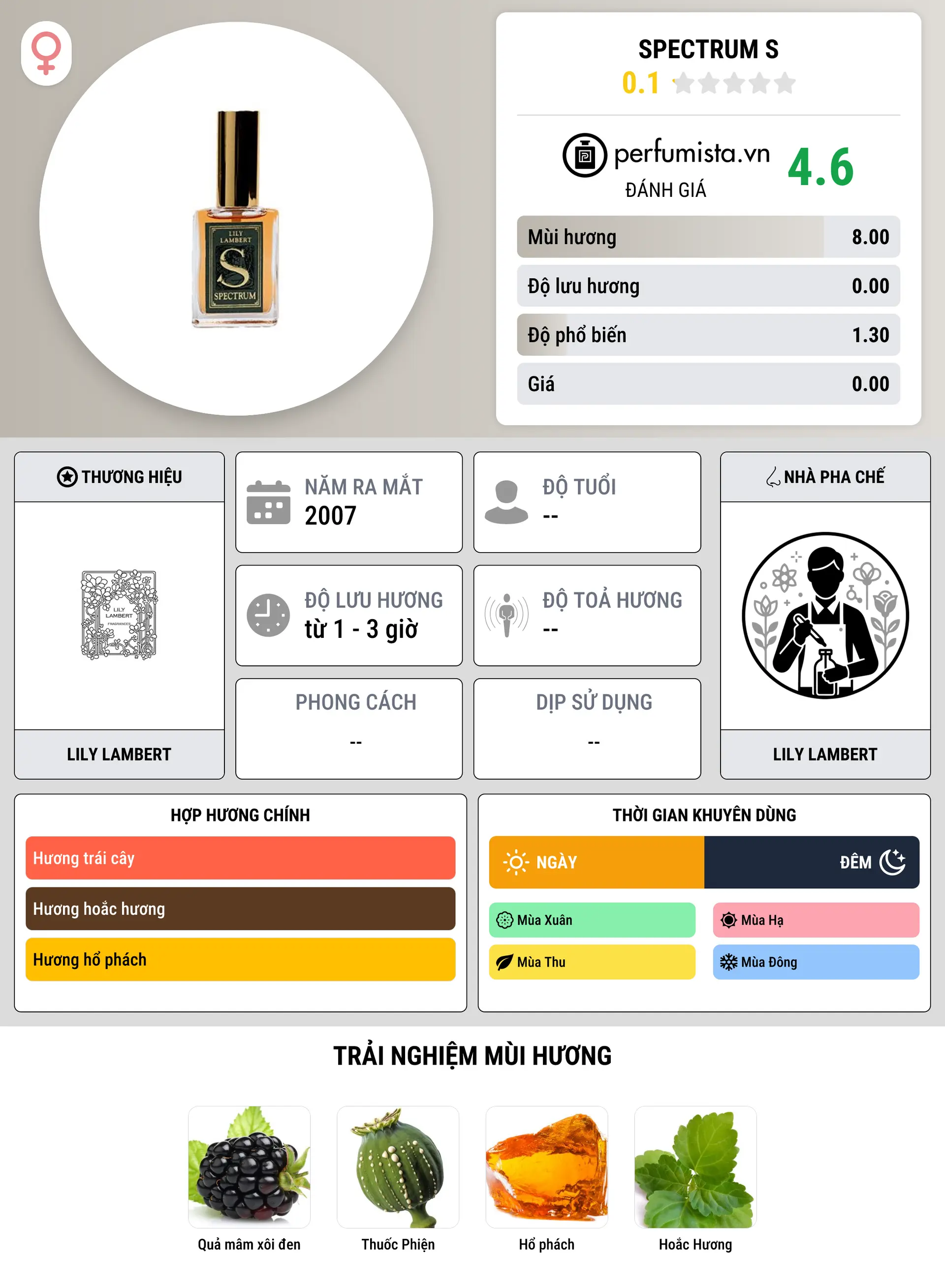 Thông tin chi tiết Spectrum S