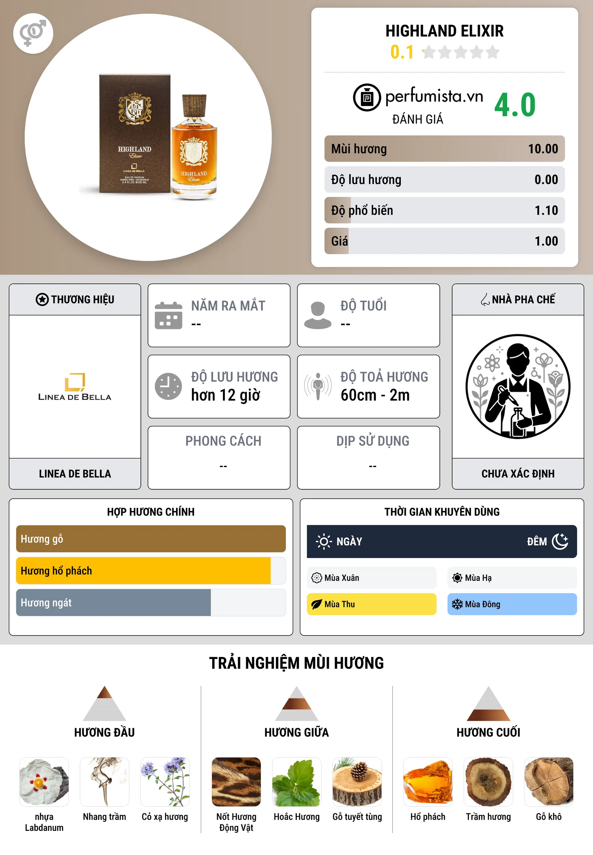 Thông tin chi tiết Highland Elixir
