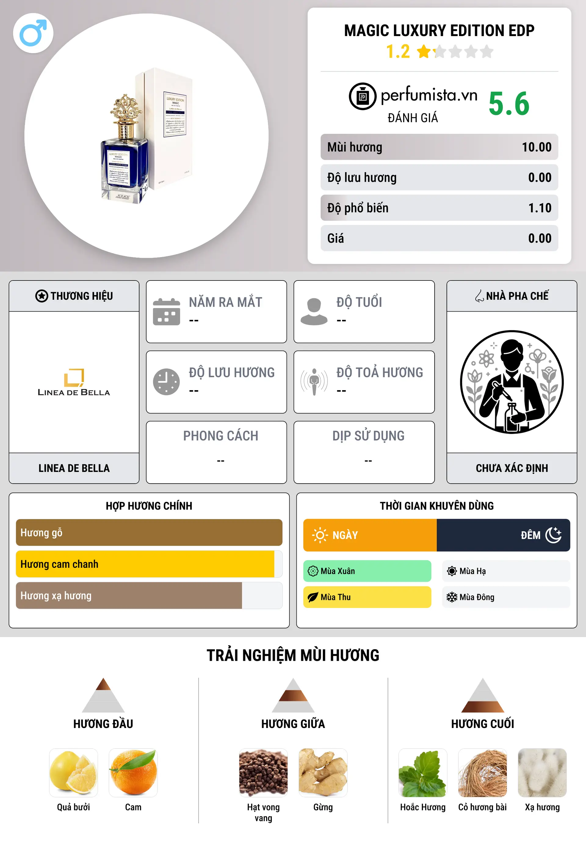 Thông tin chi tiết Magic Luxury Edition EDP