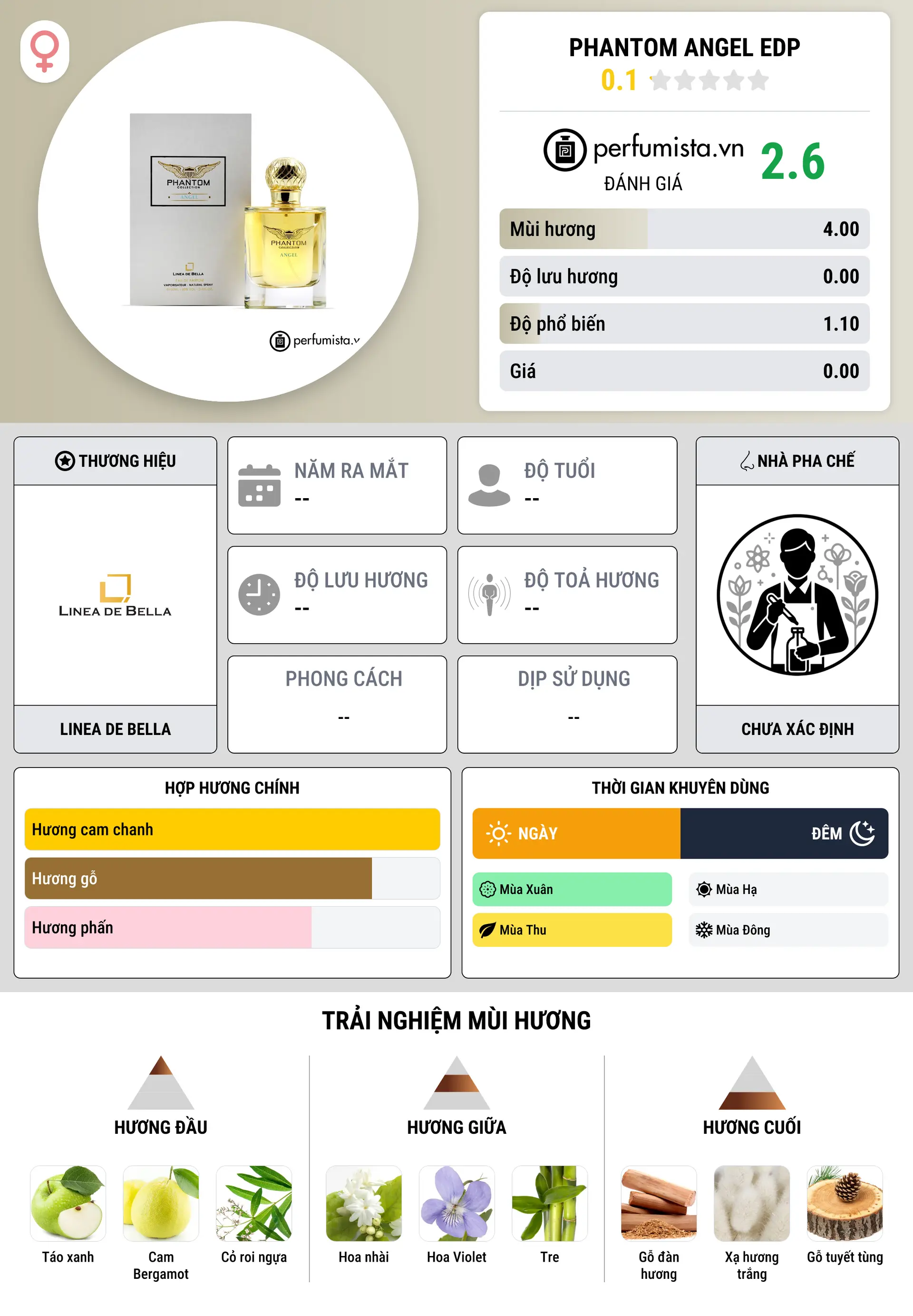 Thông tin chi tiết Phantom Angel EDP