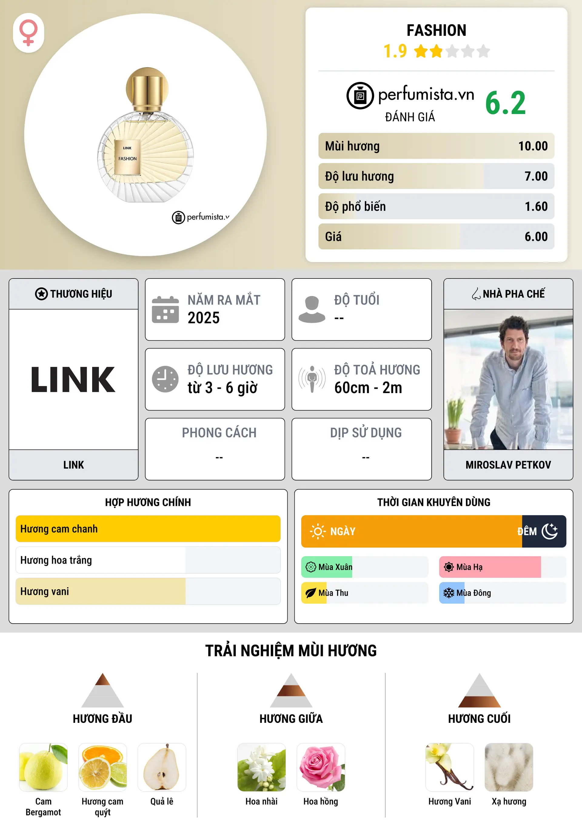 Thông tin chi tiết Fashion
