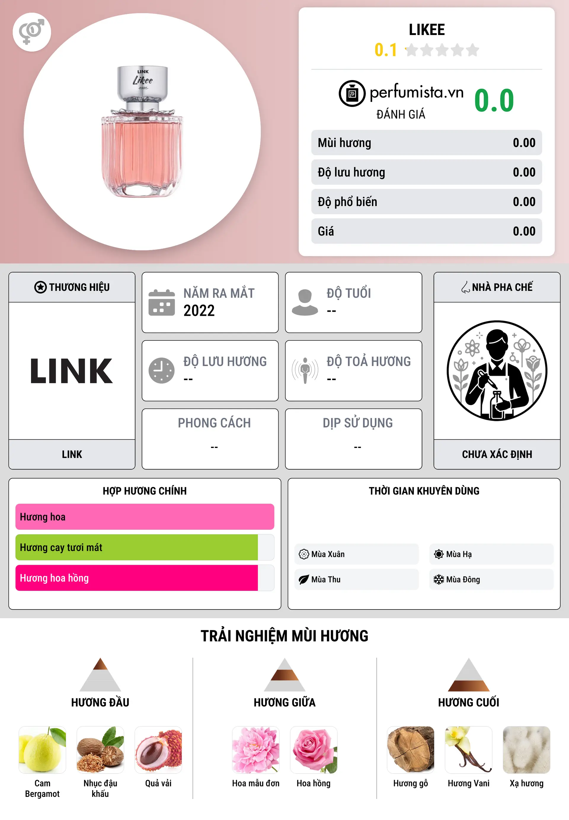 Thông tin chi tiết Likee