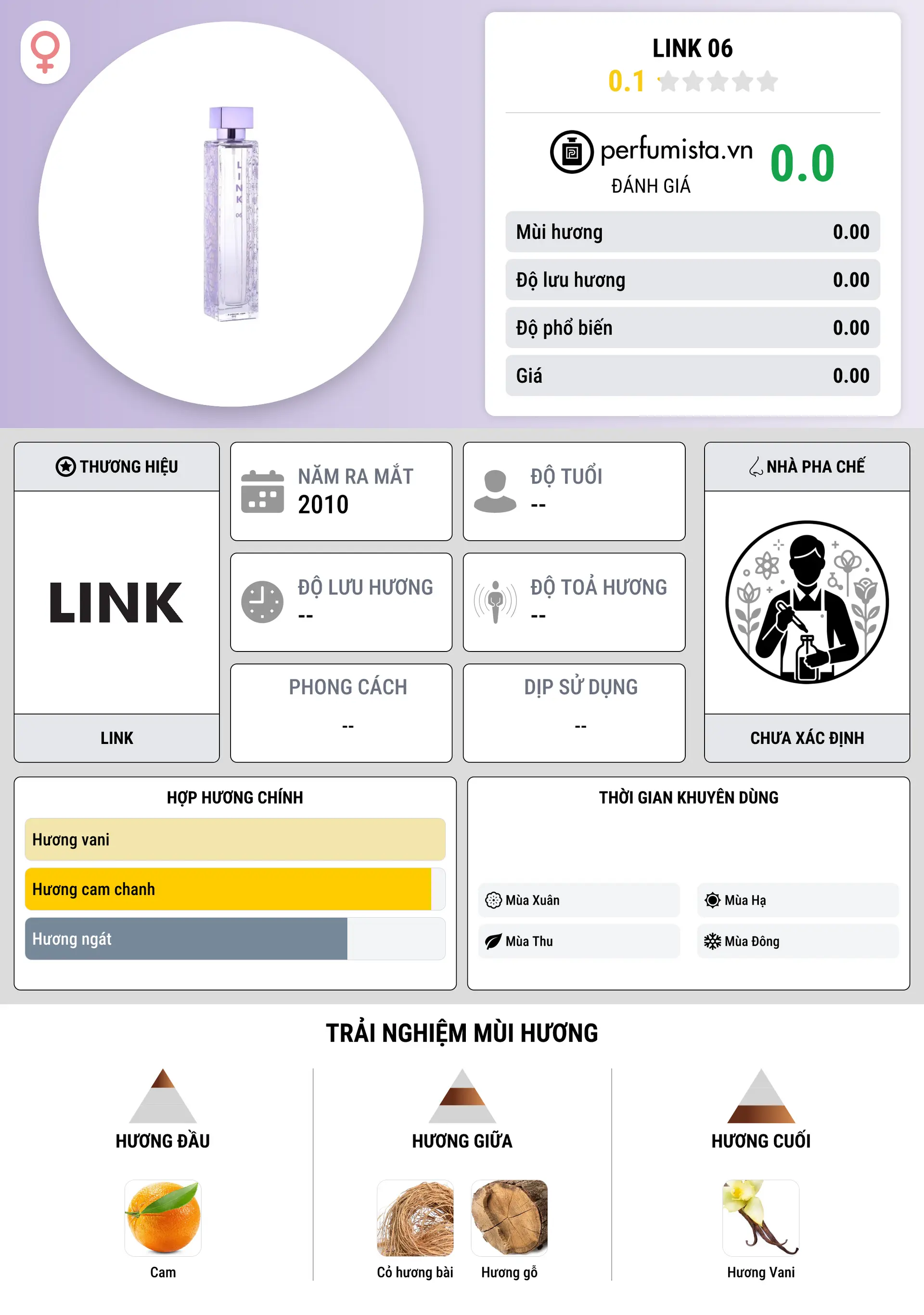 Thông tin chi tiết Link 06