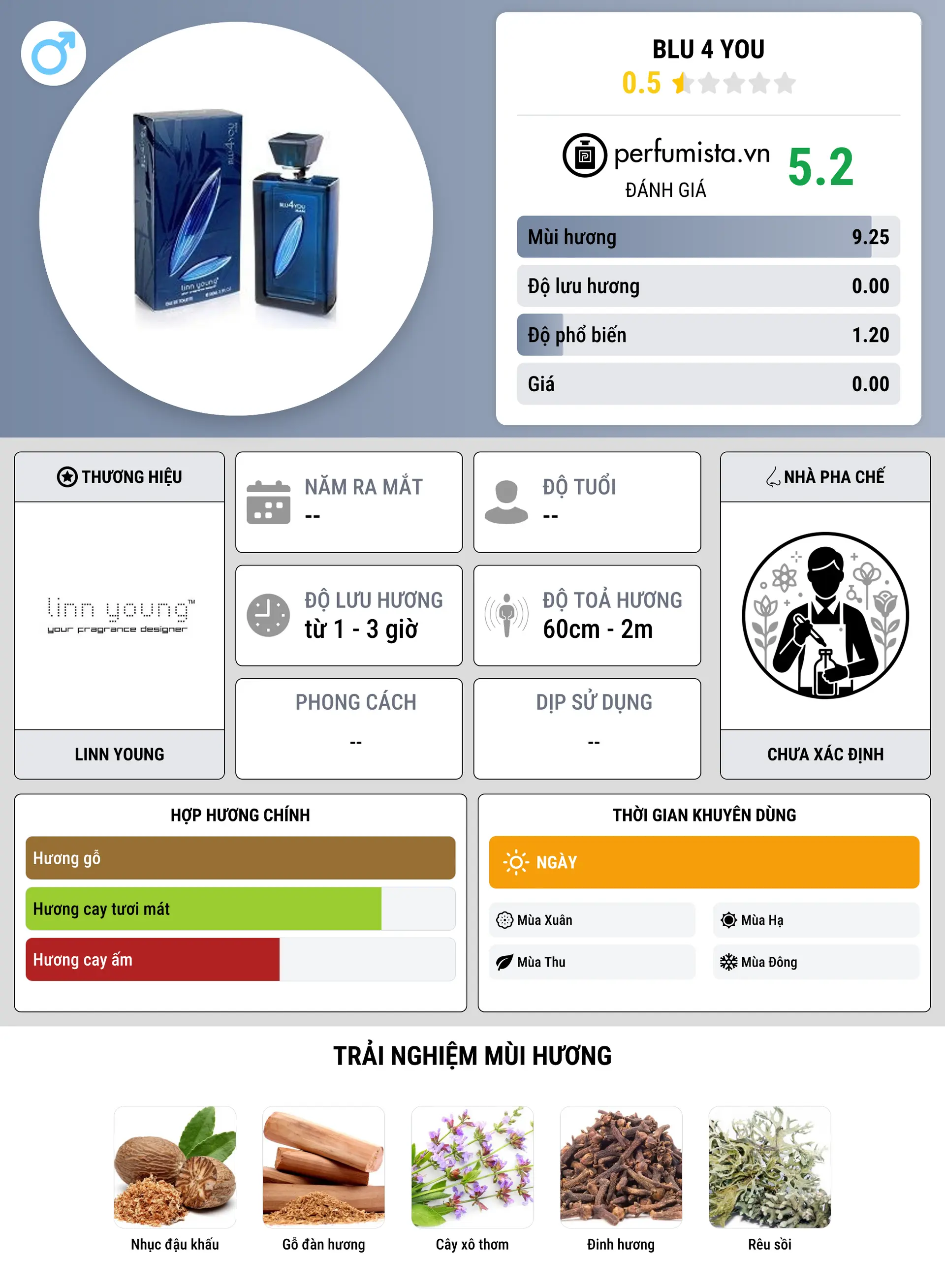 Thông tin chi tiết Blu 4 You