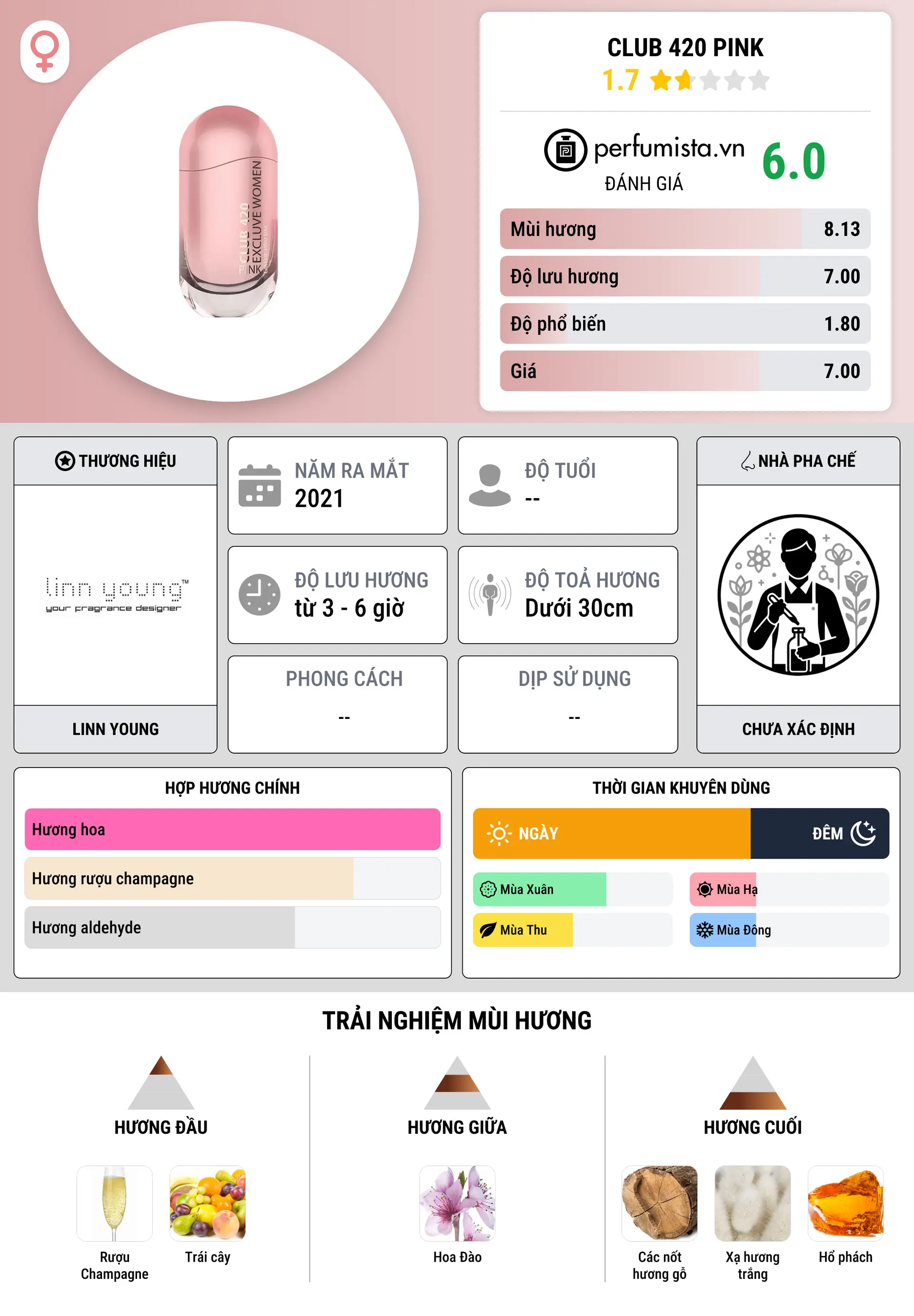 Thông tin chi tiết Club 420 Pink