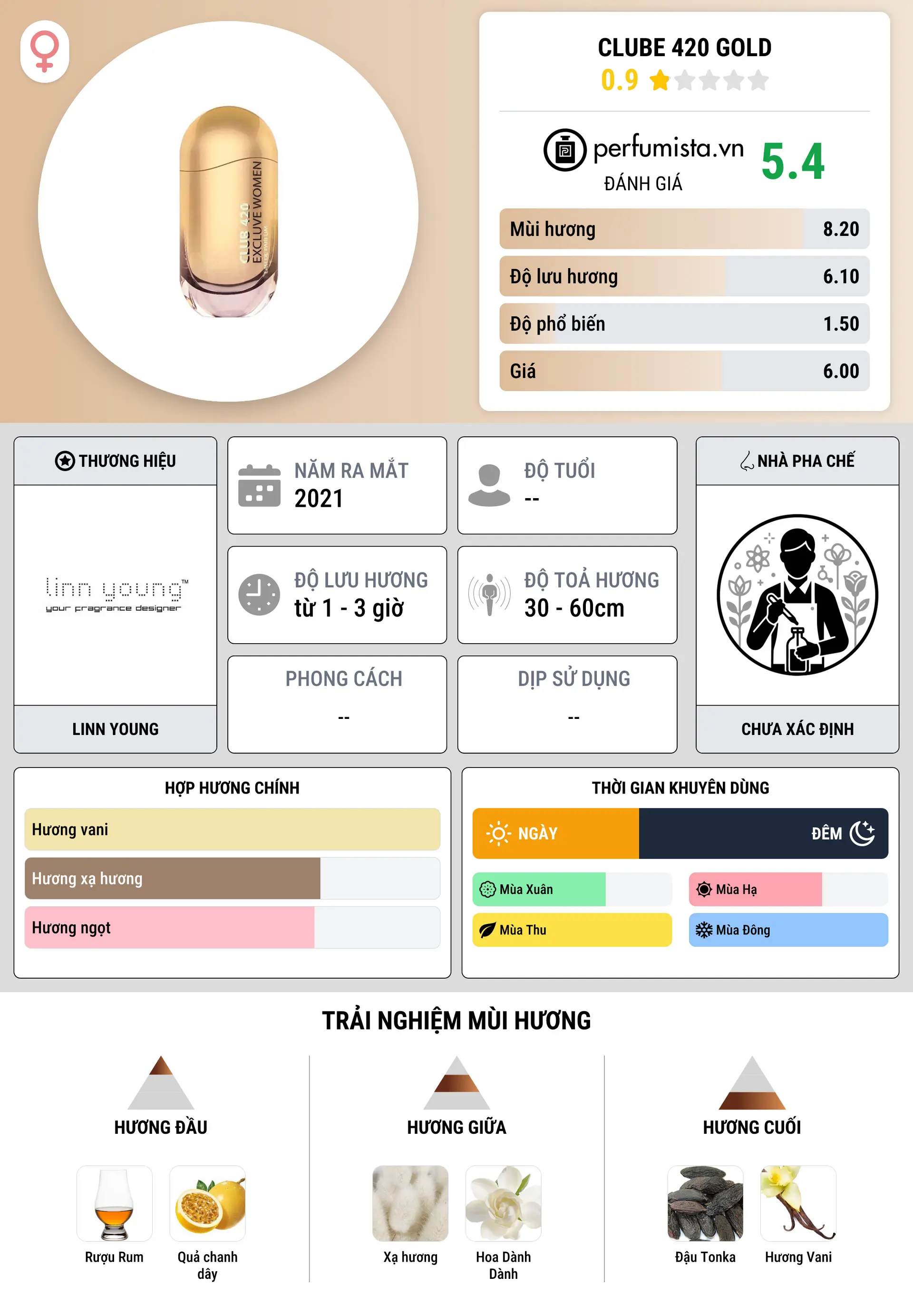 Thông tin chi tiết Clube 420 Gold