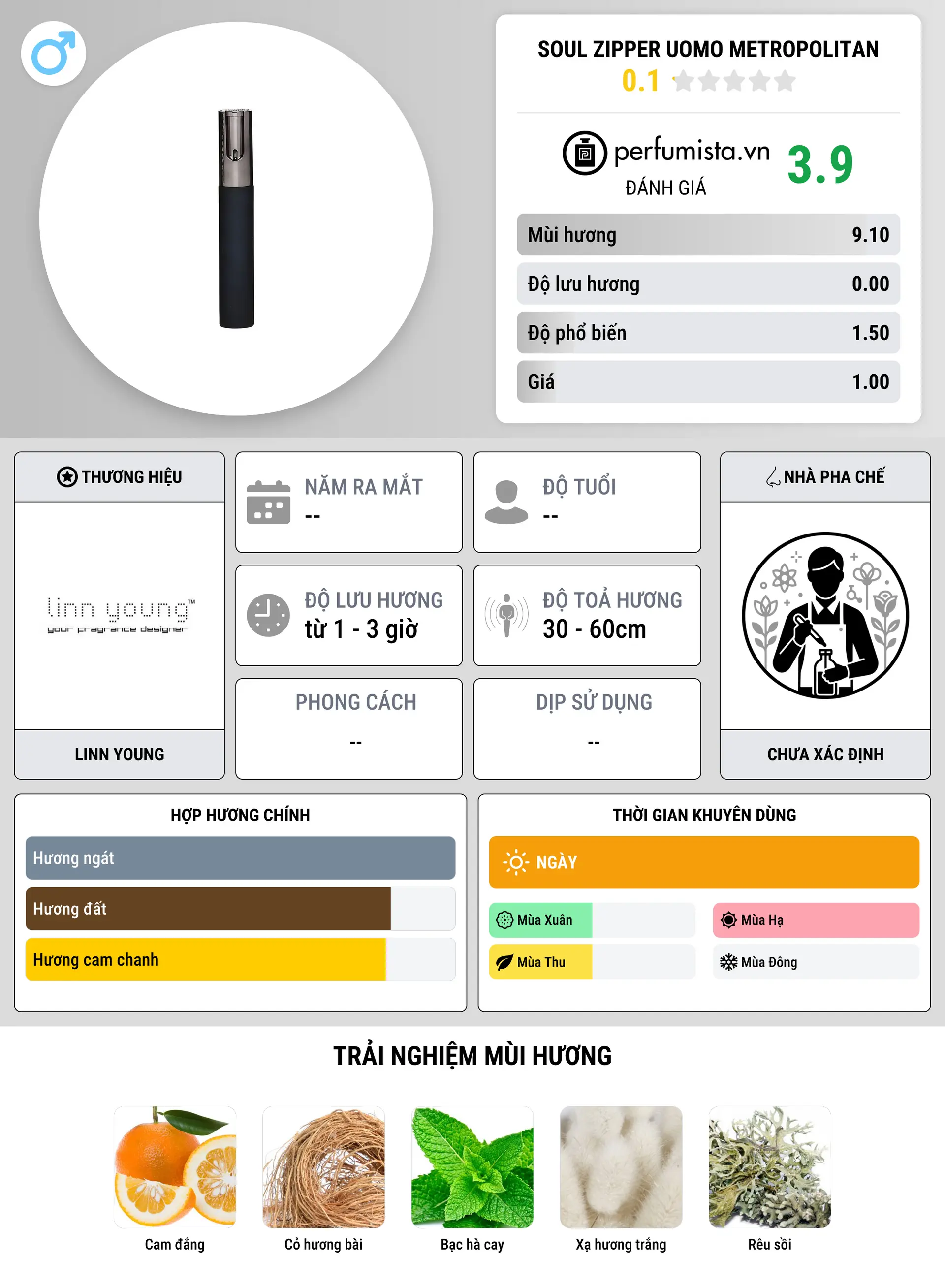 Thông tin chi tiết Soul Zipper Uomo Metropolitan