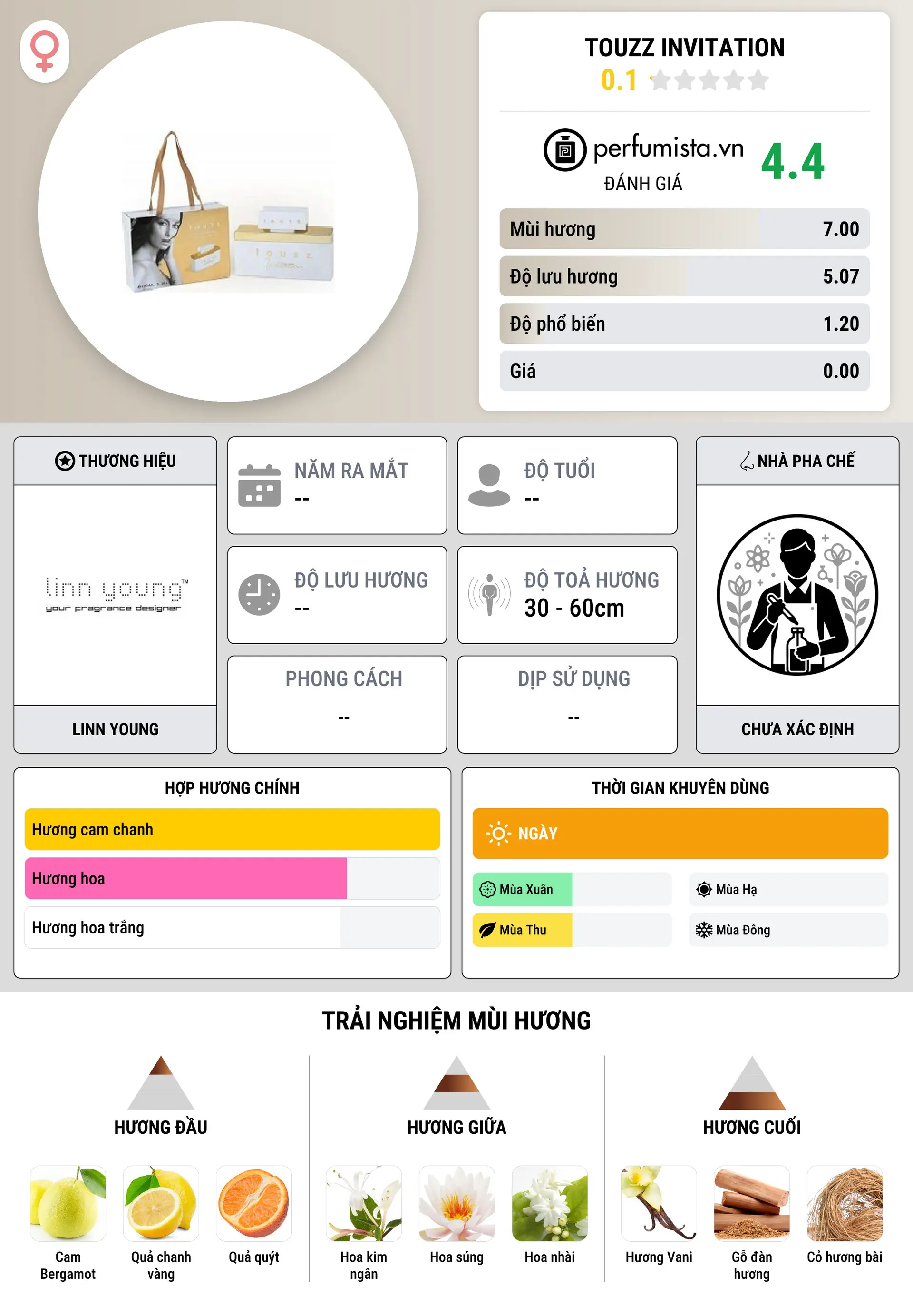Thông tin chi tiết Touzz Invitation