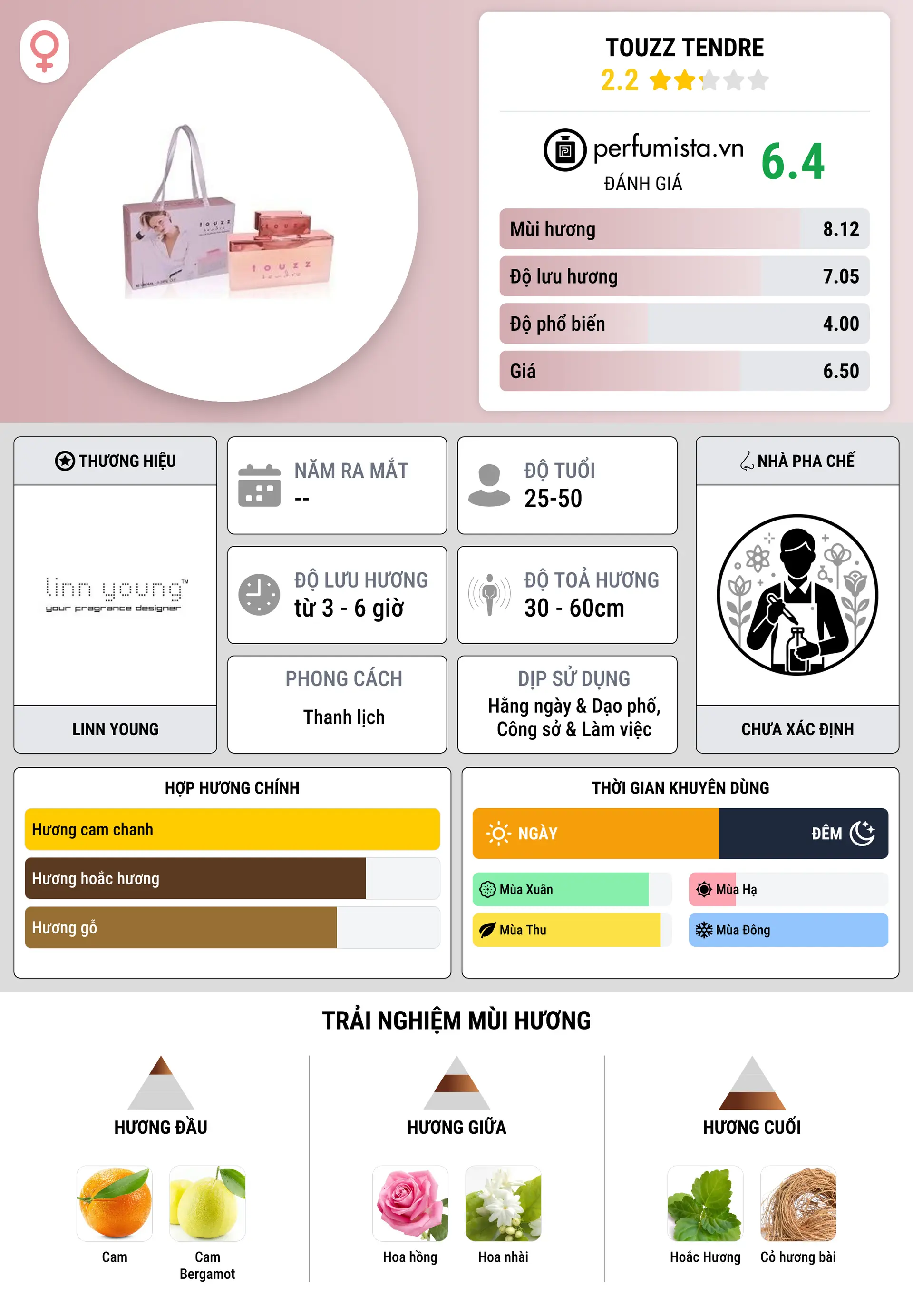 Thông tin chi tiết Touzz Tendre