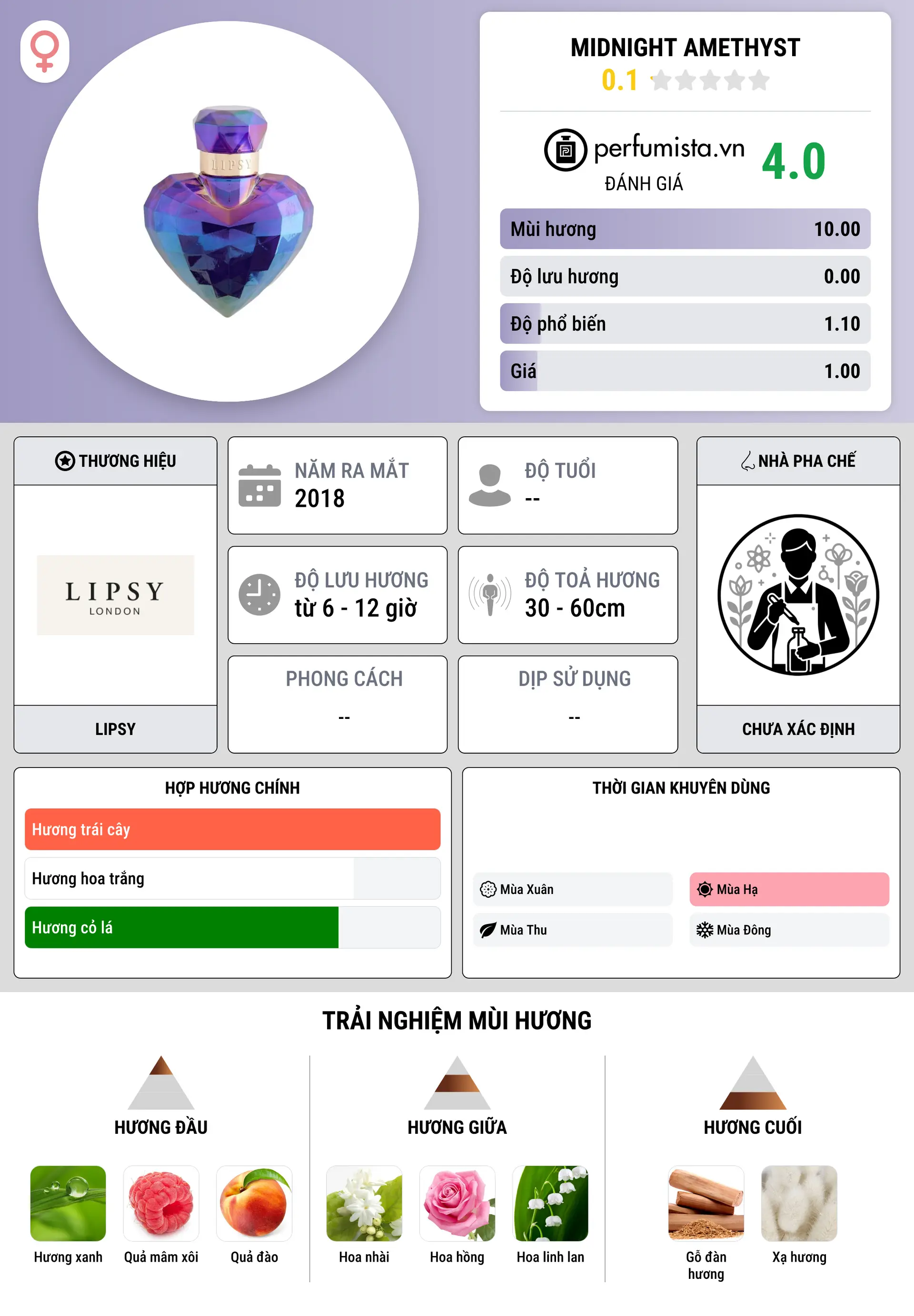 Thông tin chi tiết Midnight Amethyst