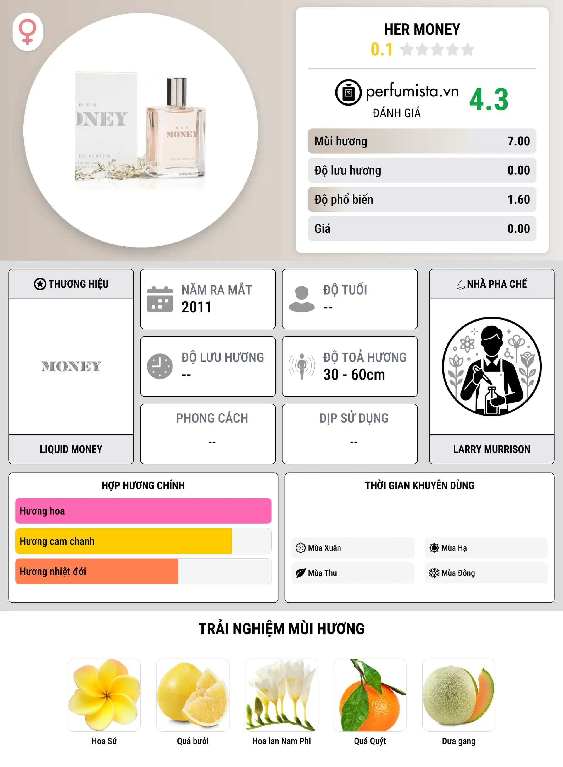 Thông tin chi tiết Her Money