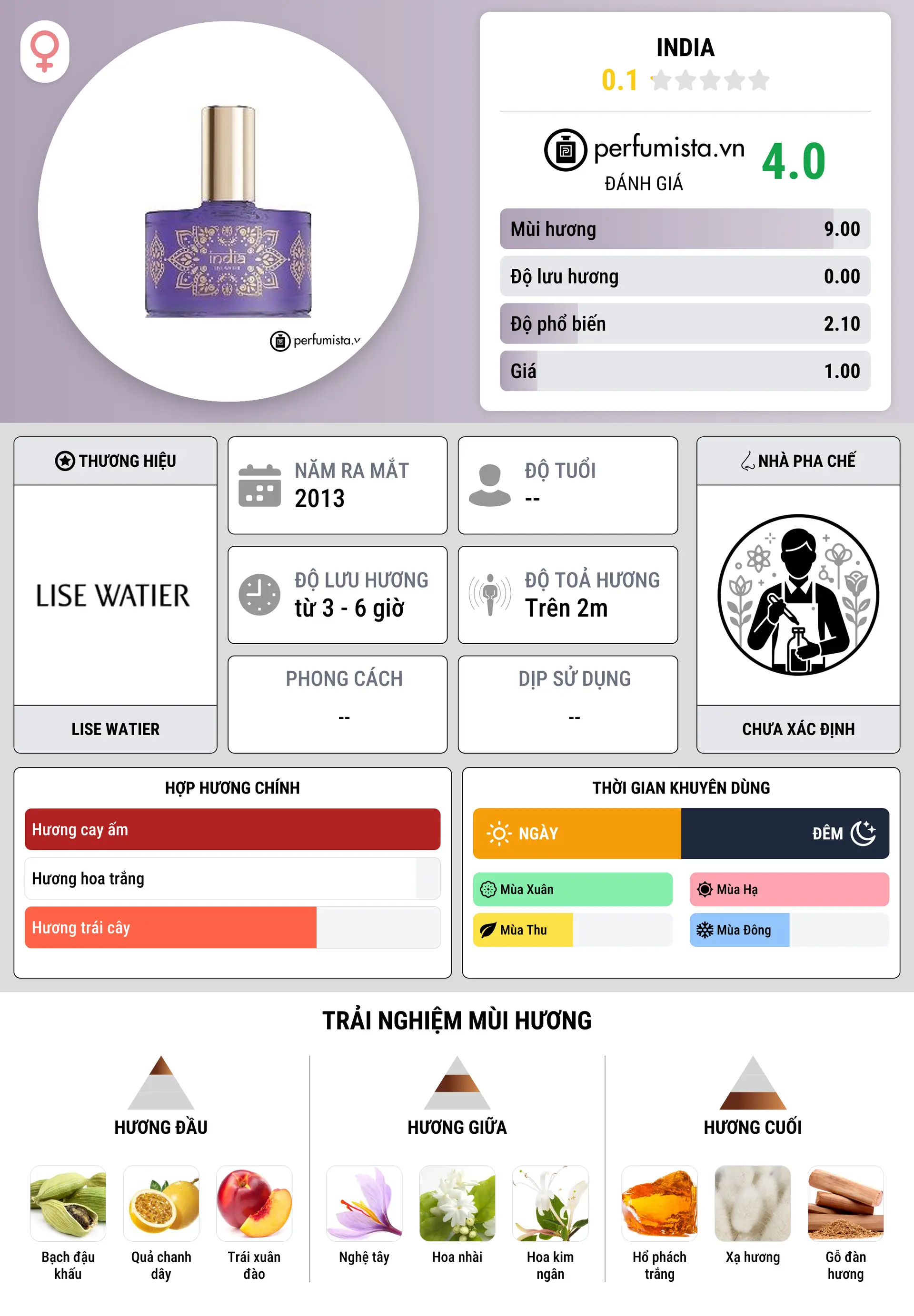 Thông tin chi tiết India