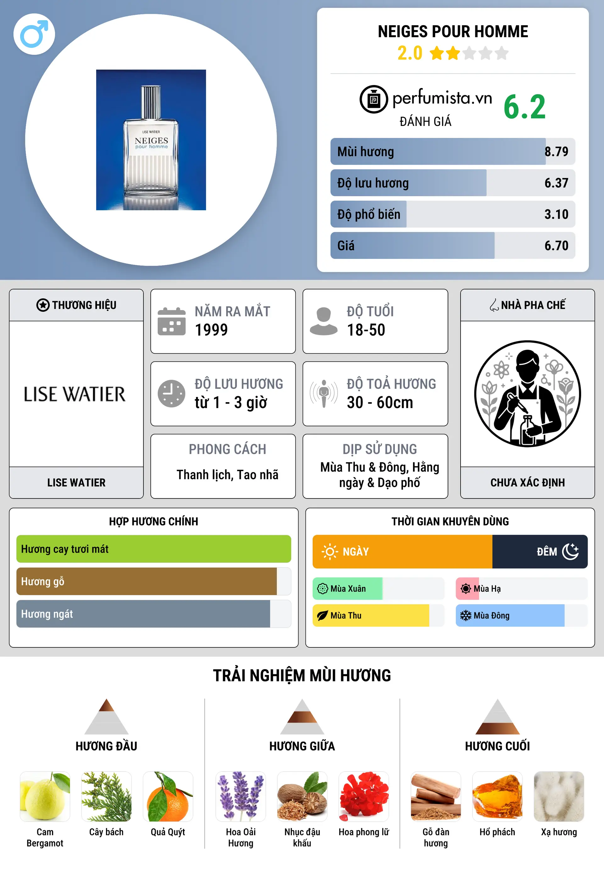 Thông tin chi tiết Neiges pour Homme