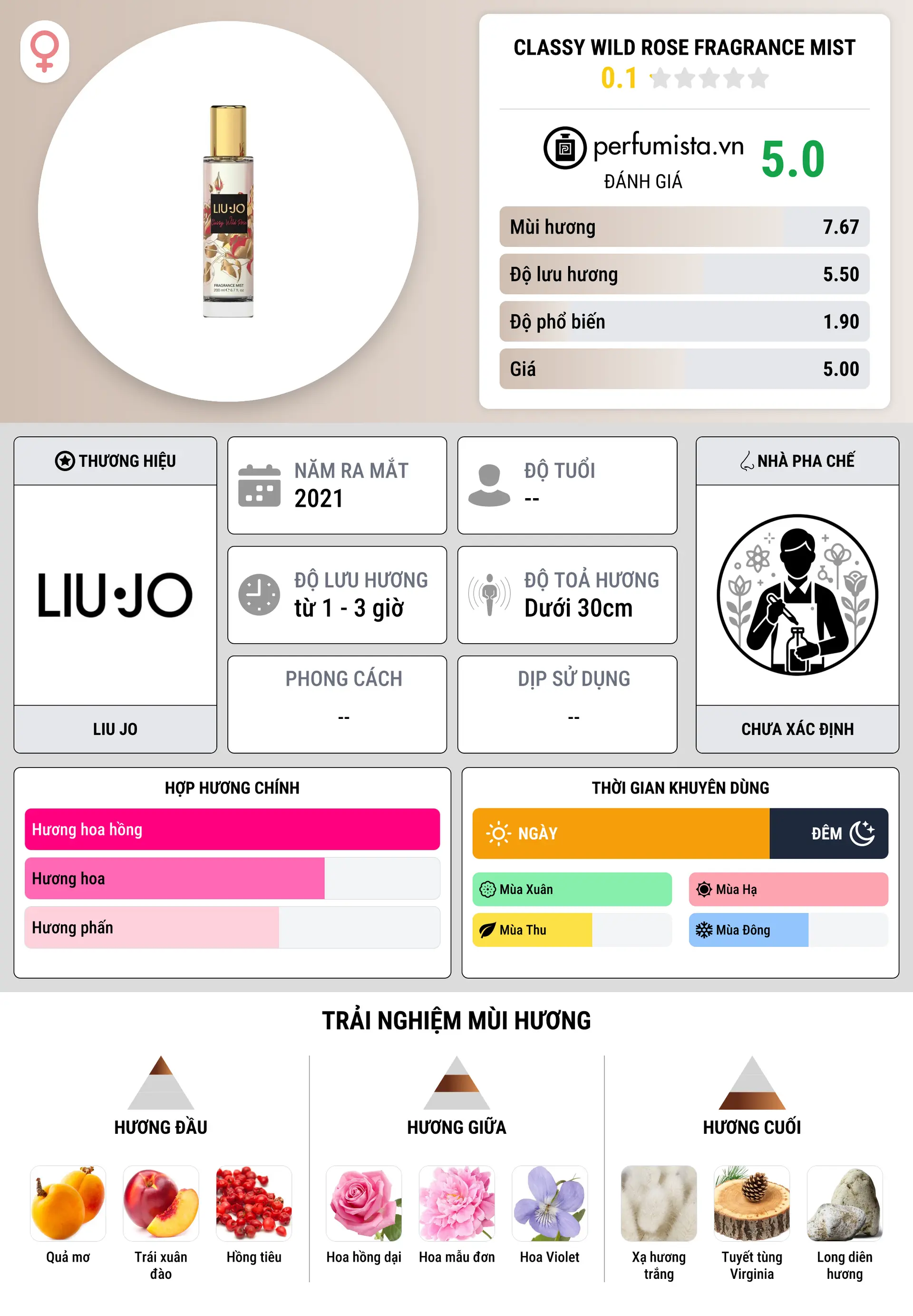 Thông tin chi tiết Classy Wild Rose Fragrance Mist