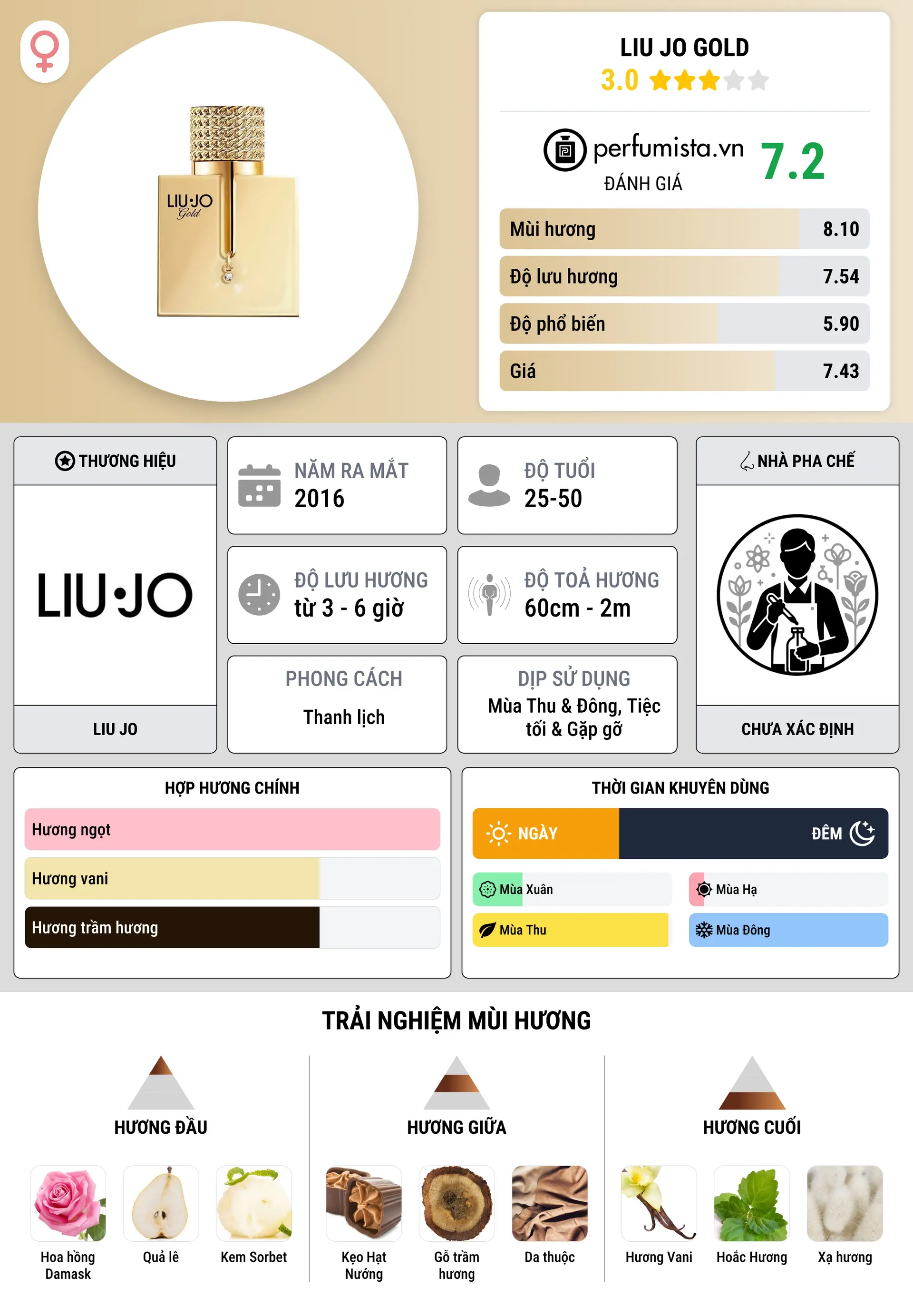 Thông tin chi tiết Liu Jo Gold