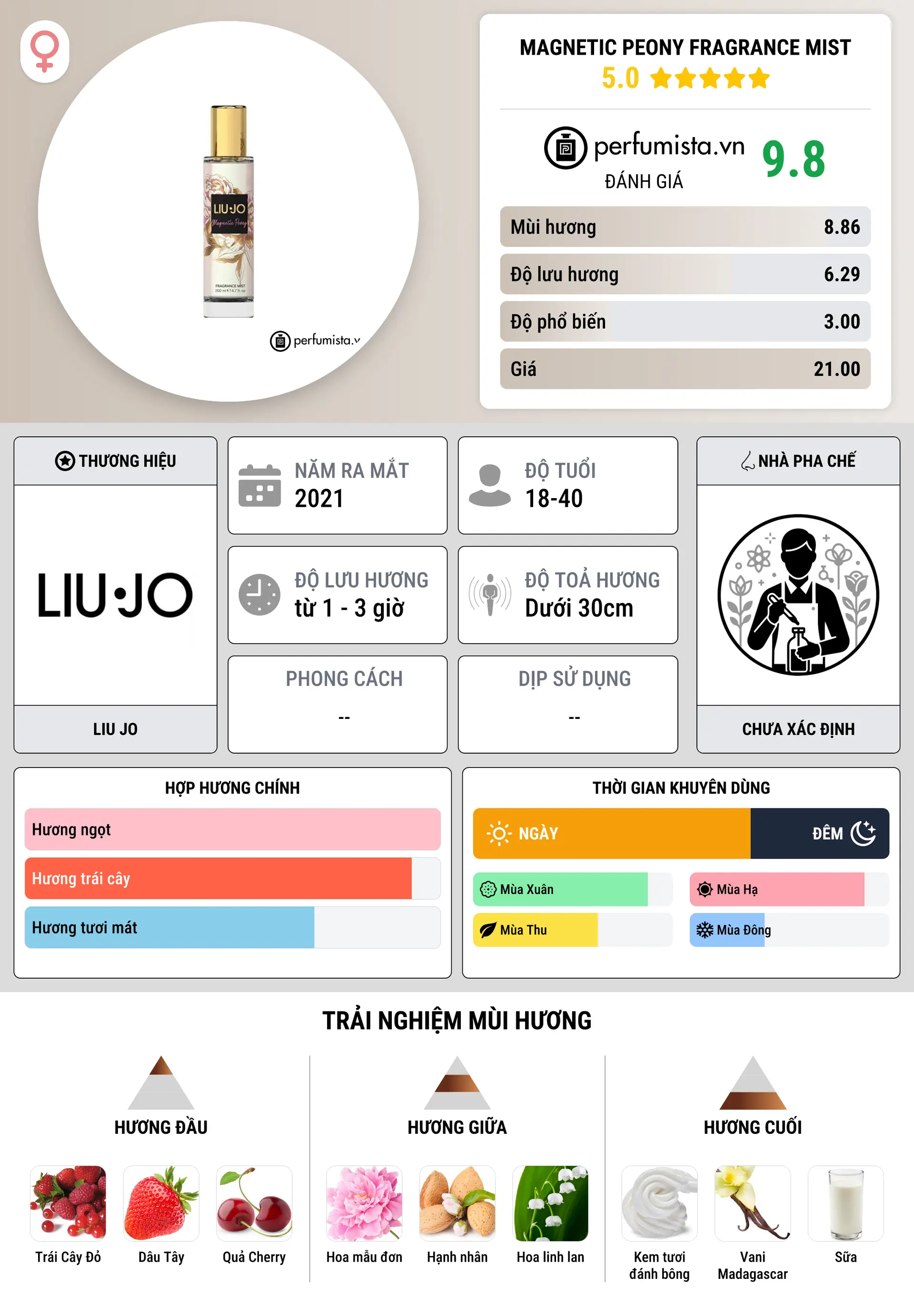 Thông tin chi tiết Magnetic Peony Fragrance Mist