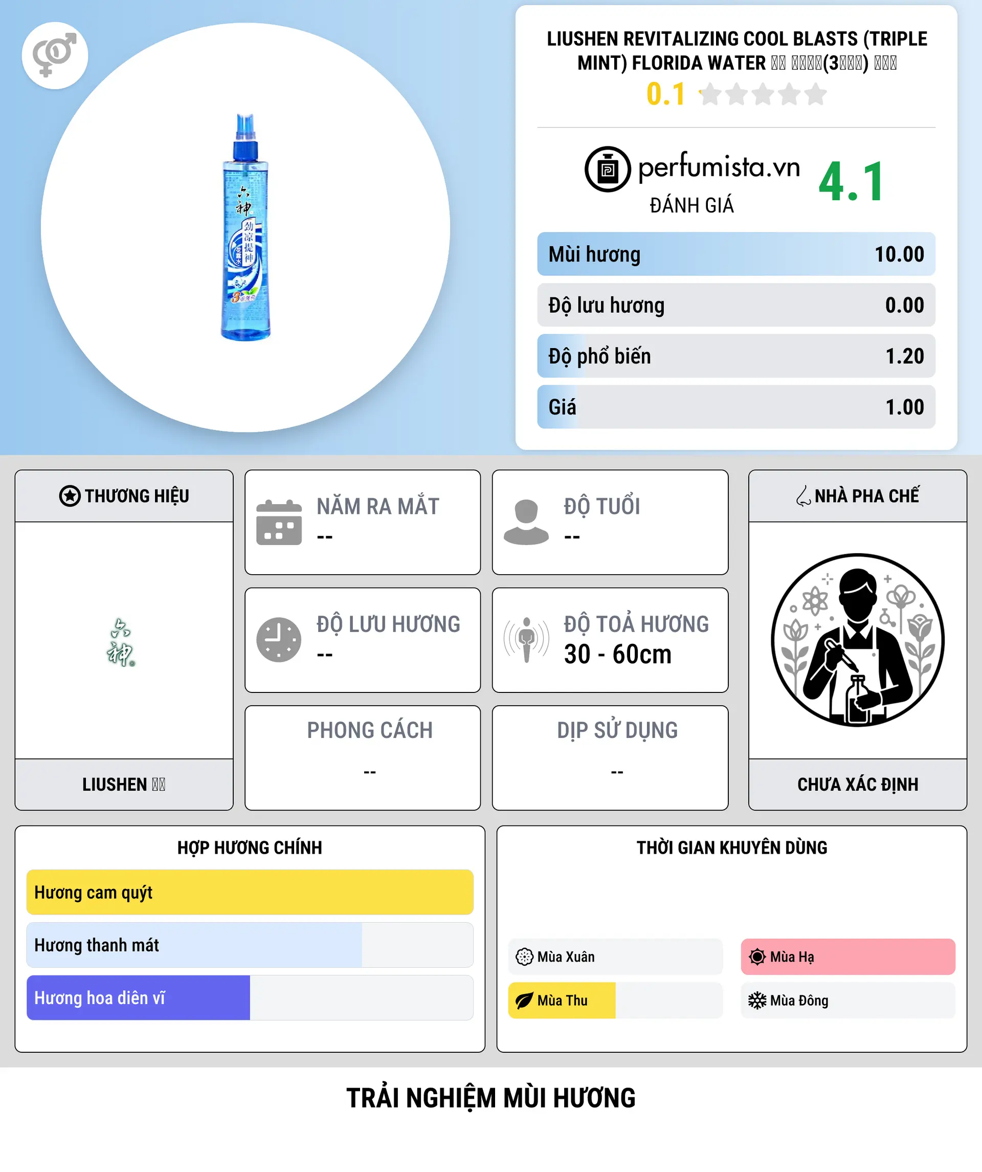 Thông tin chi tiết Liushen Revitalizing Cool Blasts (Triple Mint) Florida Water 六神 劲凉提神(3重薄荷) 花露水