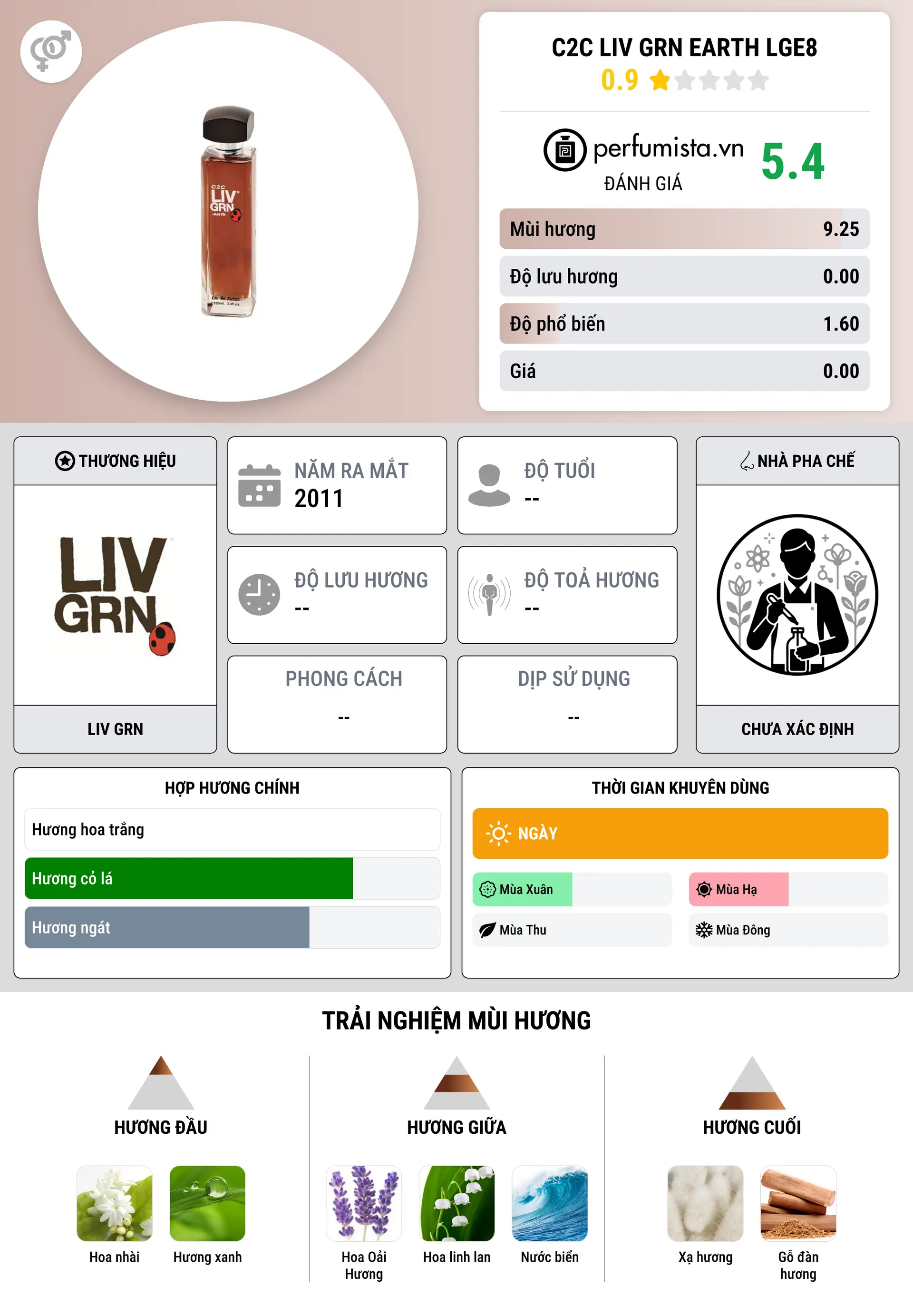 Thông tin chi tiết C2C LIV GRN Earth LGE8
