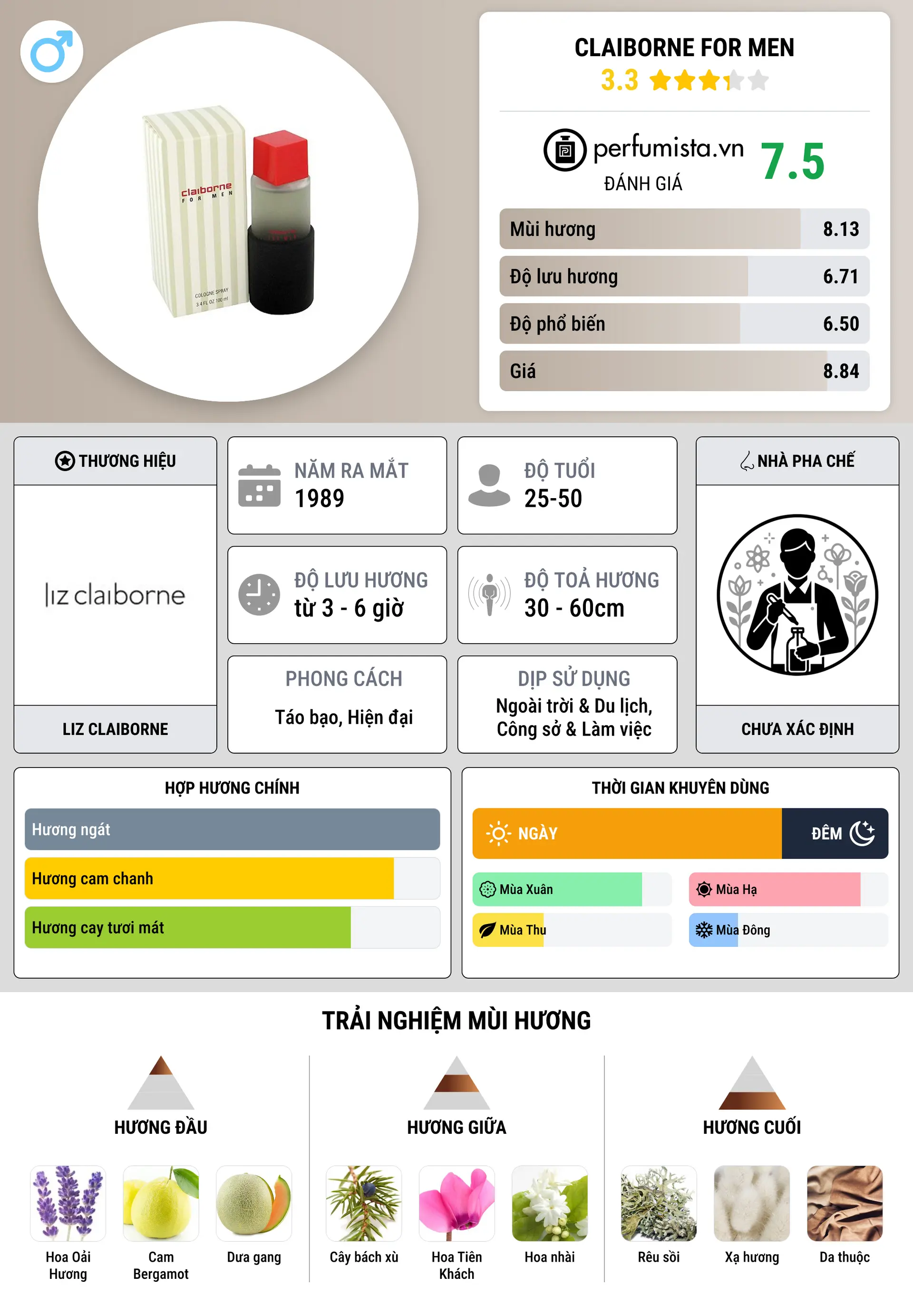 Thông tin chi tiết Claiborne for Men
