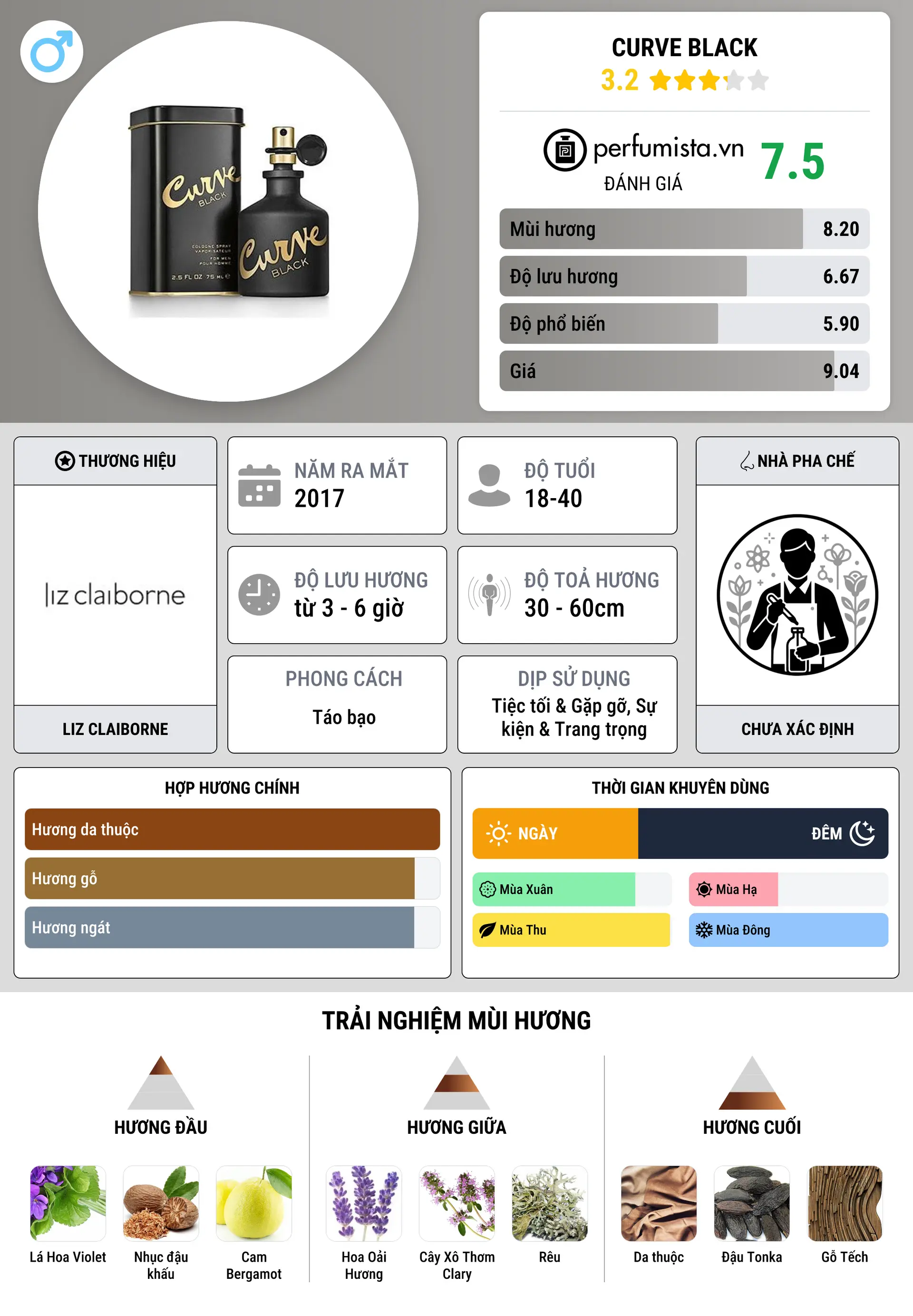 Thông tin chi tiết Curve Black
