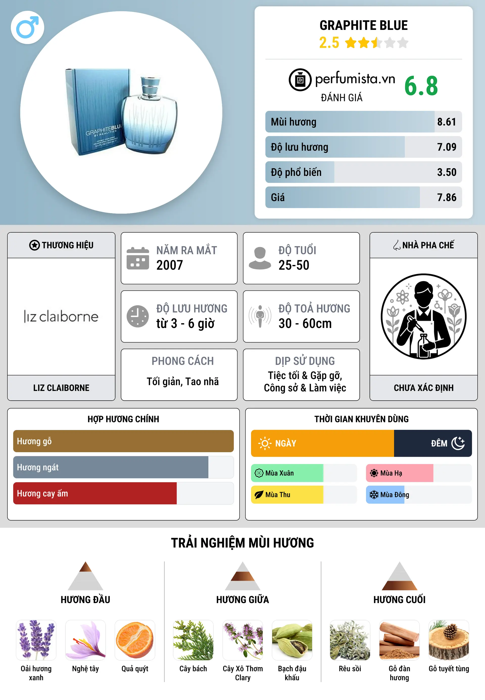 Thông tin chi tiết Graphite Blue