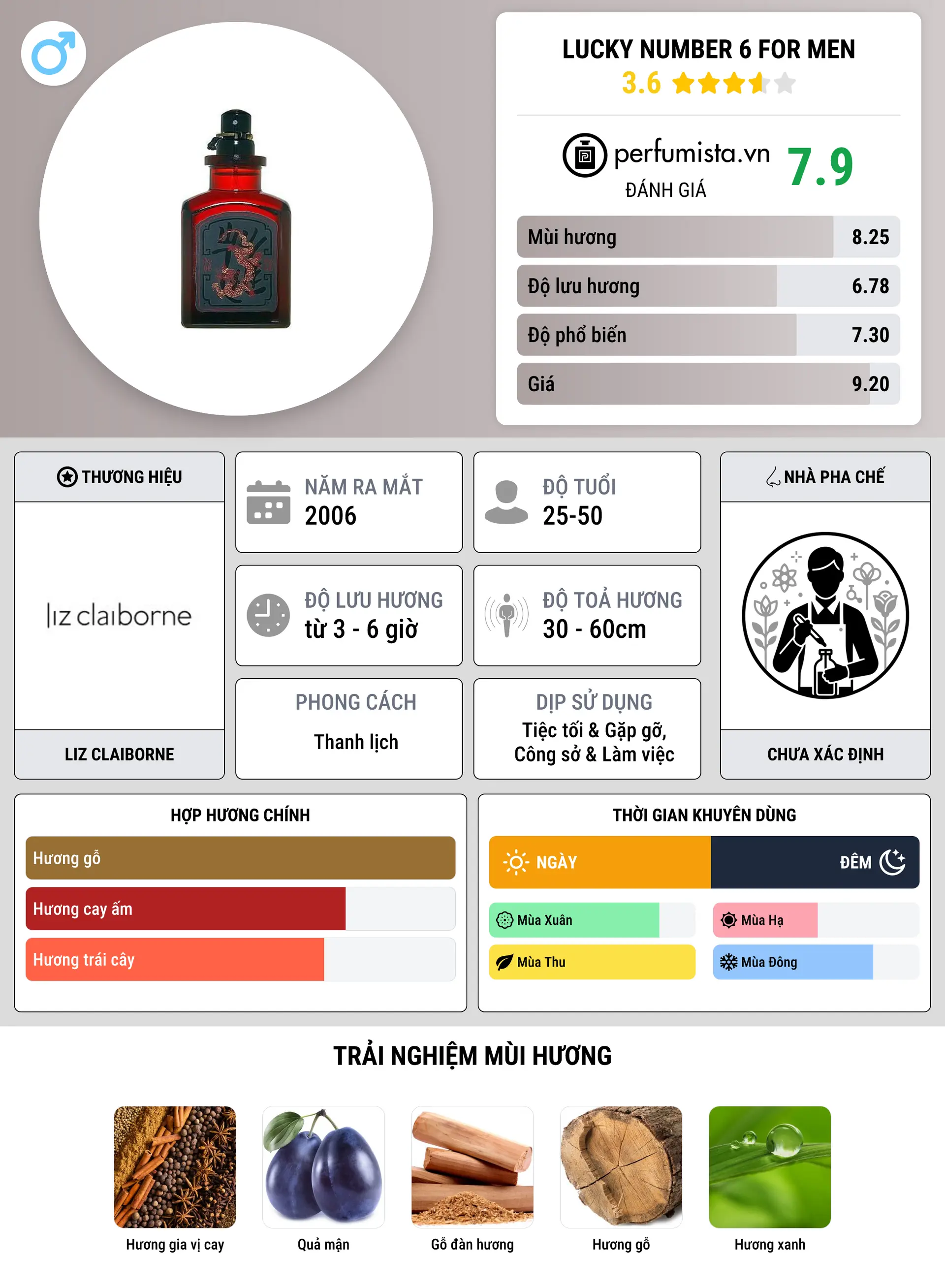 Thông tin chi tiết Lucky Number 6 for Men