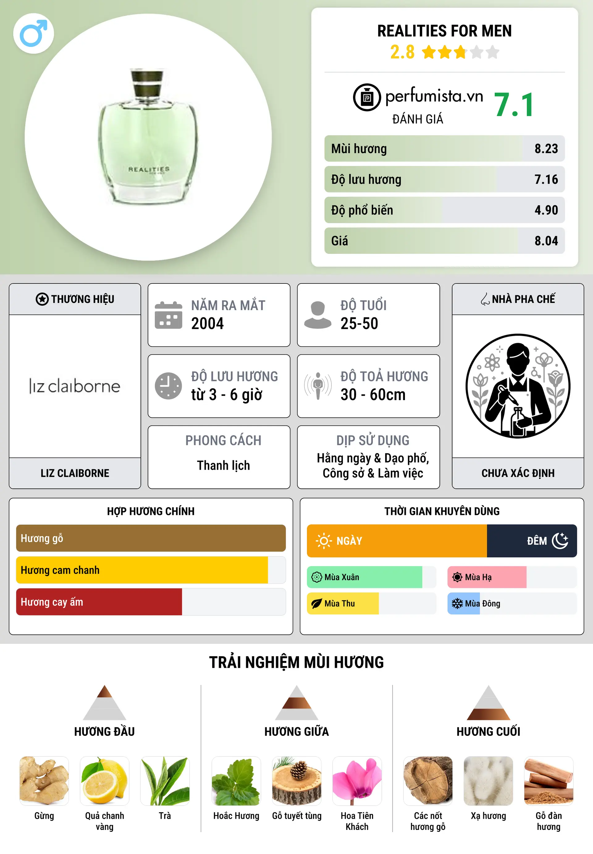 Thông tin chi tiết Realities for Men