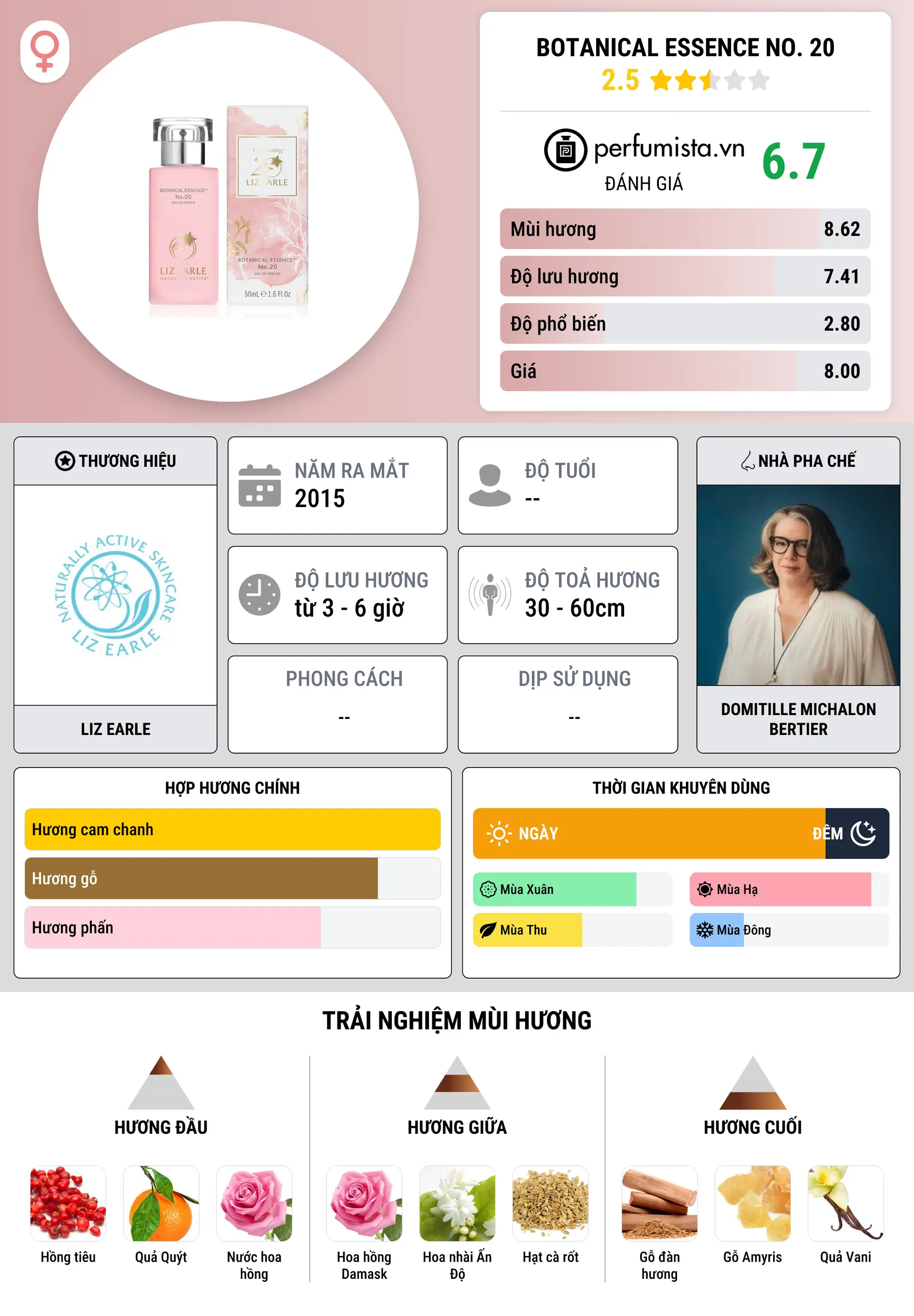 Thông tin chi tiết Botanical Essence No. 20