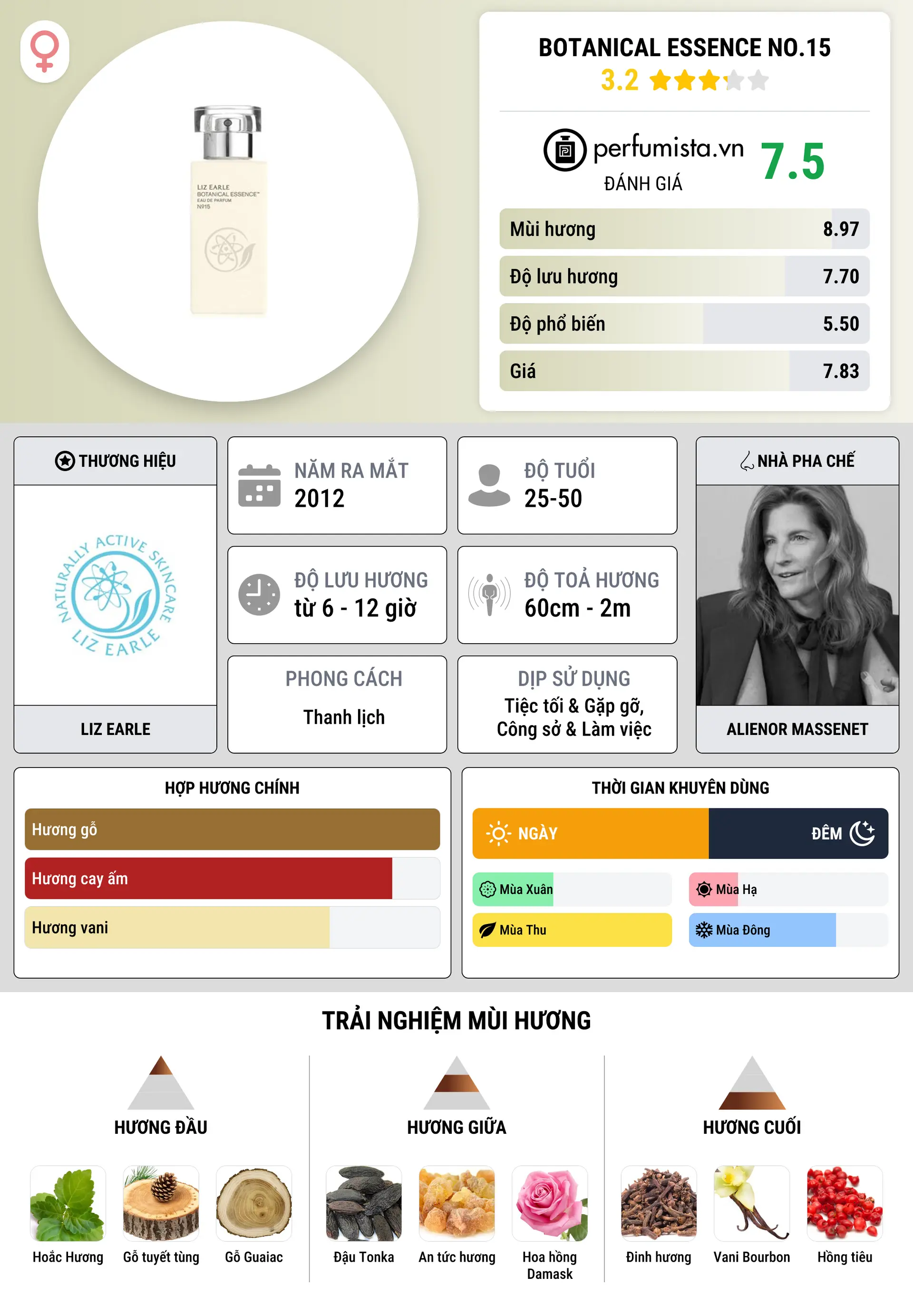 Thông tin chi tiết Botanical Essence No.15