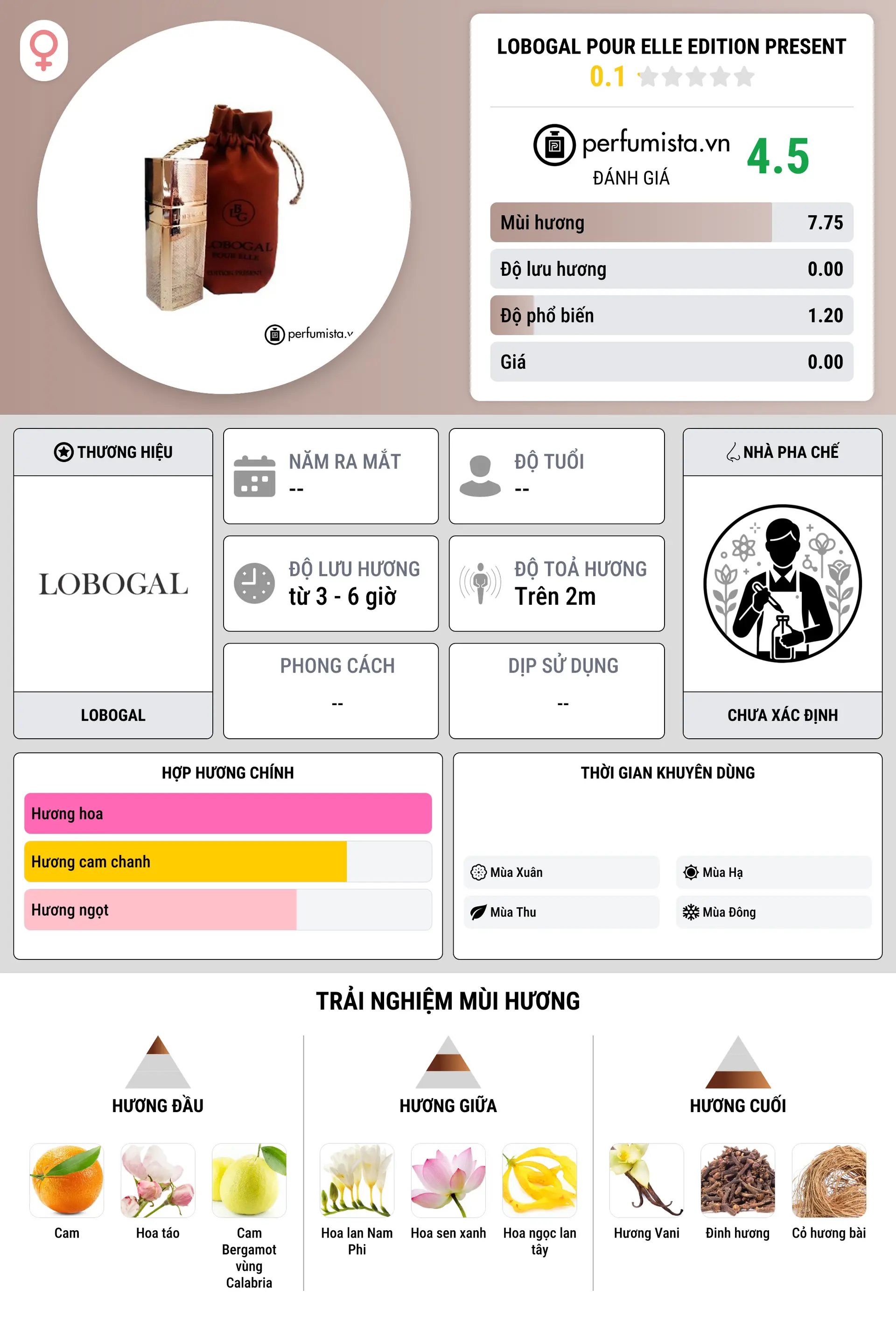 Thông tin chi tiết Lobogal Pour Elle Edition Present