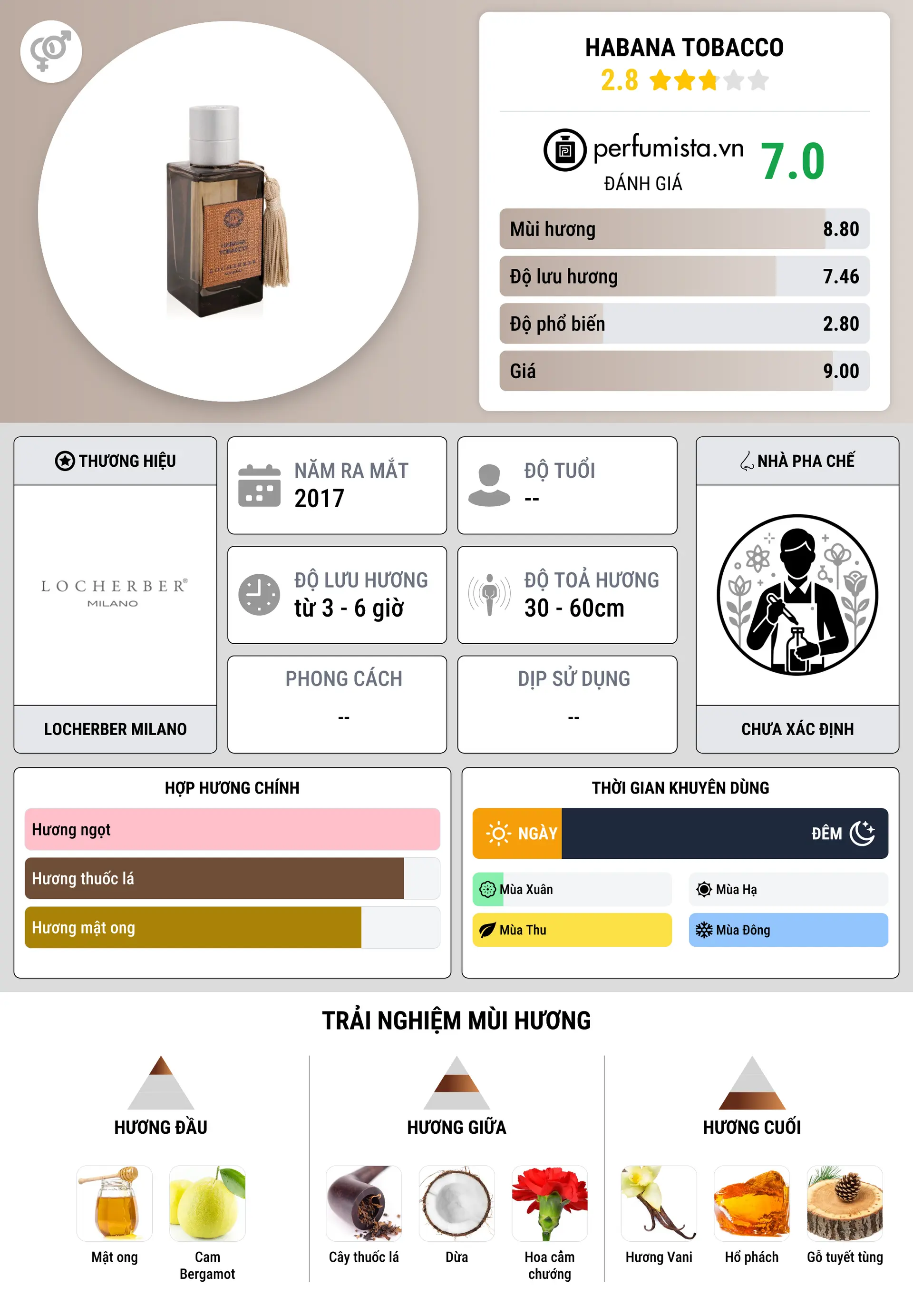 Thông tin chi tiết Habana Tobacco