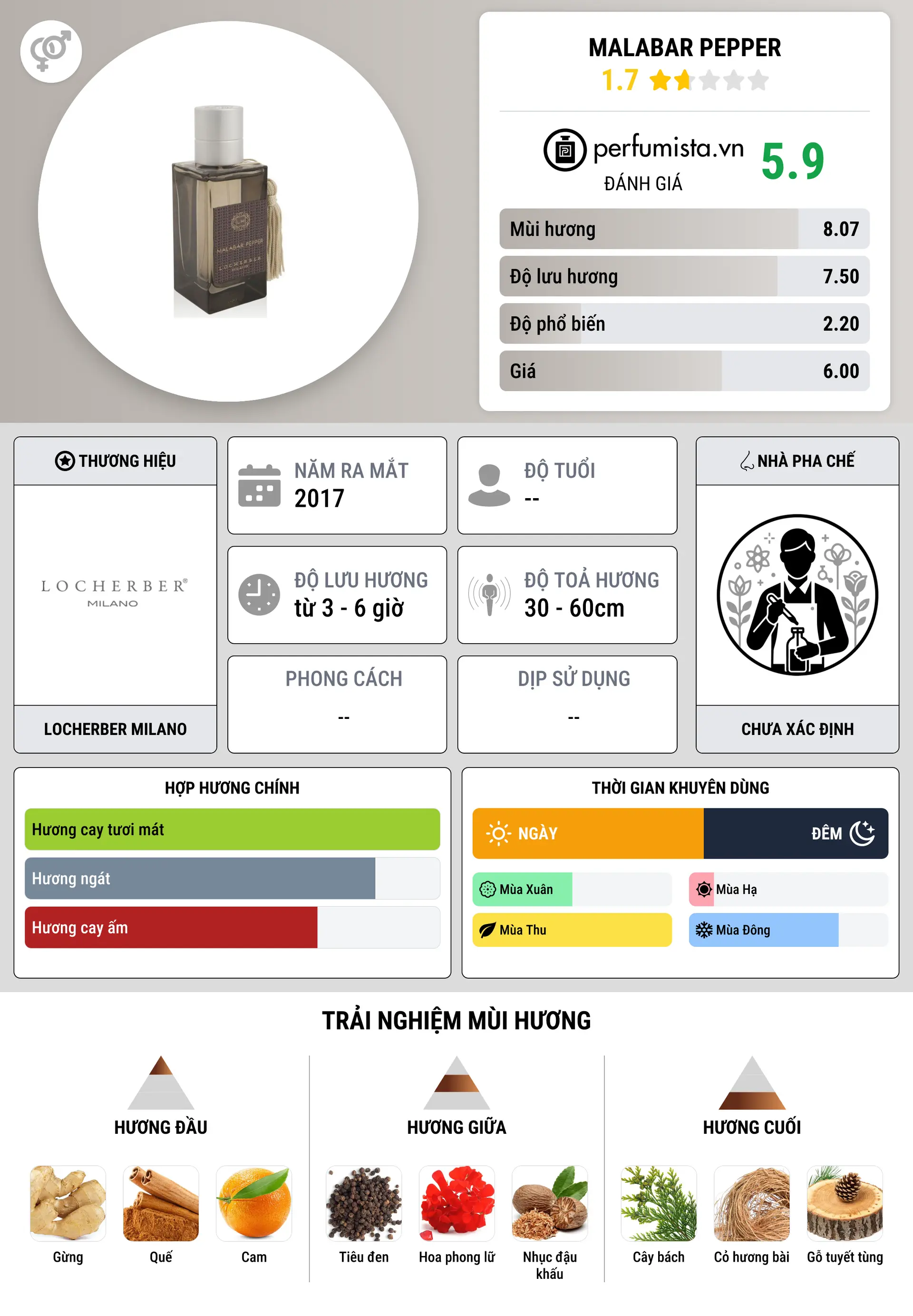 Thông tin chi tiết Malabar Pepper