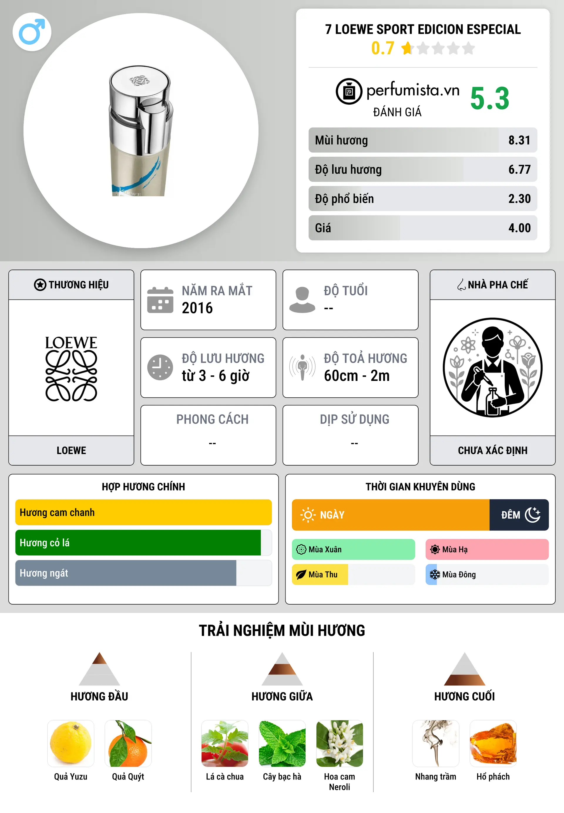 Thông tin chi tiết 7 Loewe Sport Edicion Especial