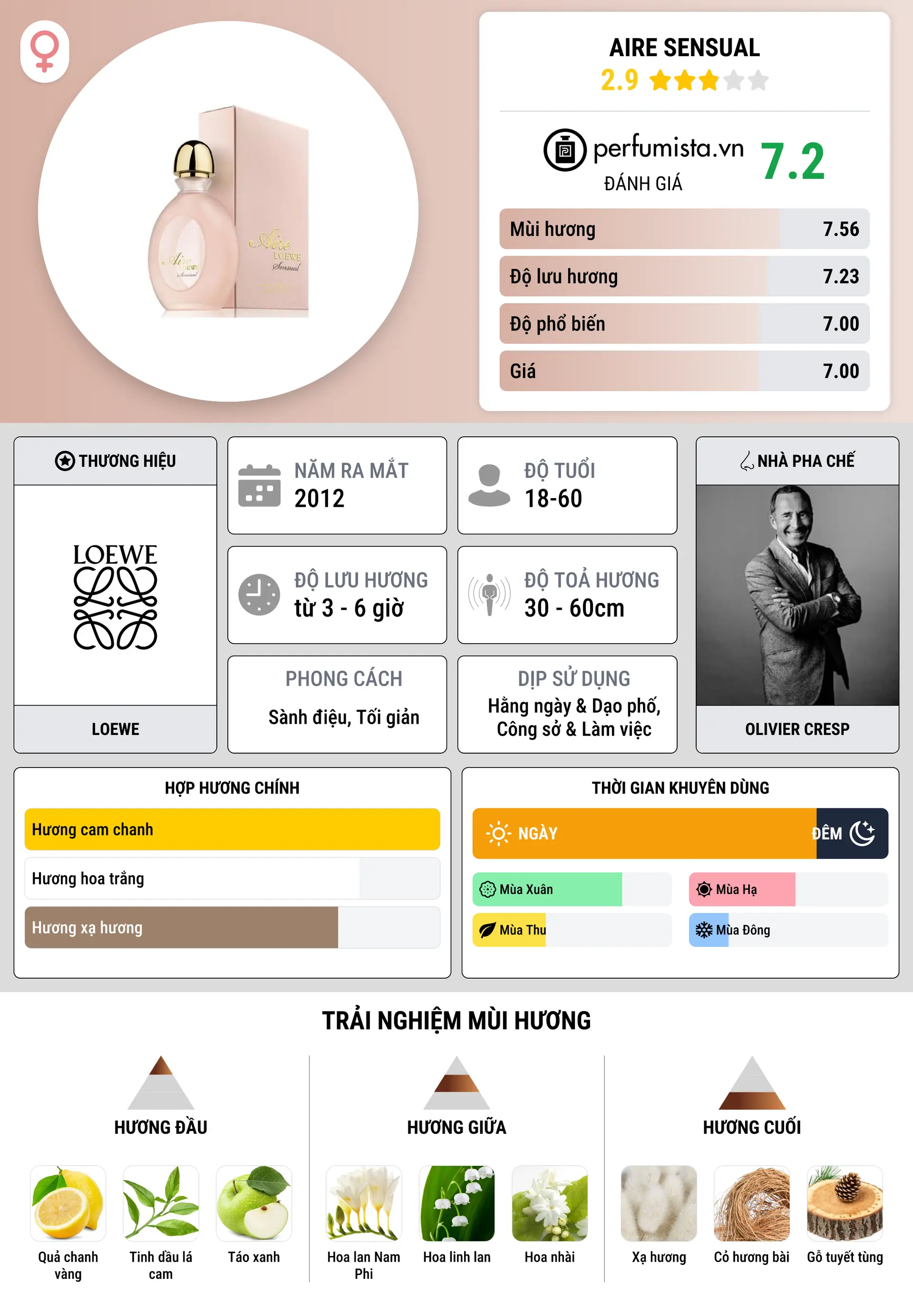 Thông tin chi tiết Aire Sensual