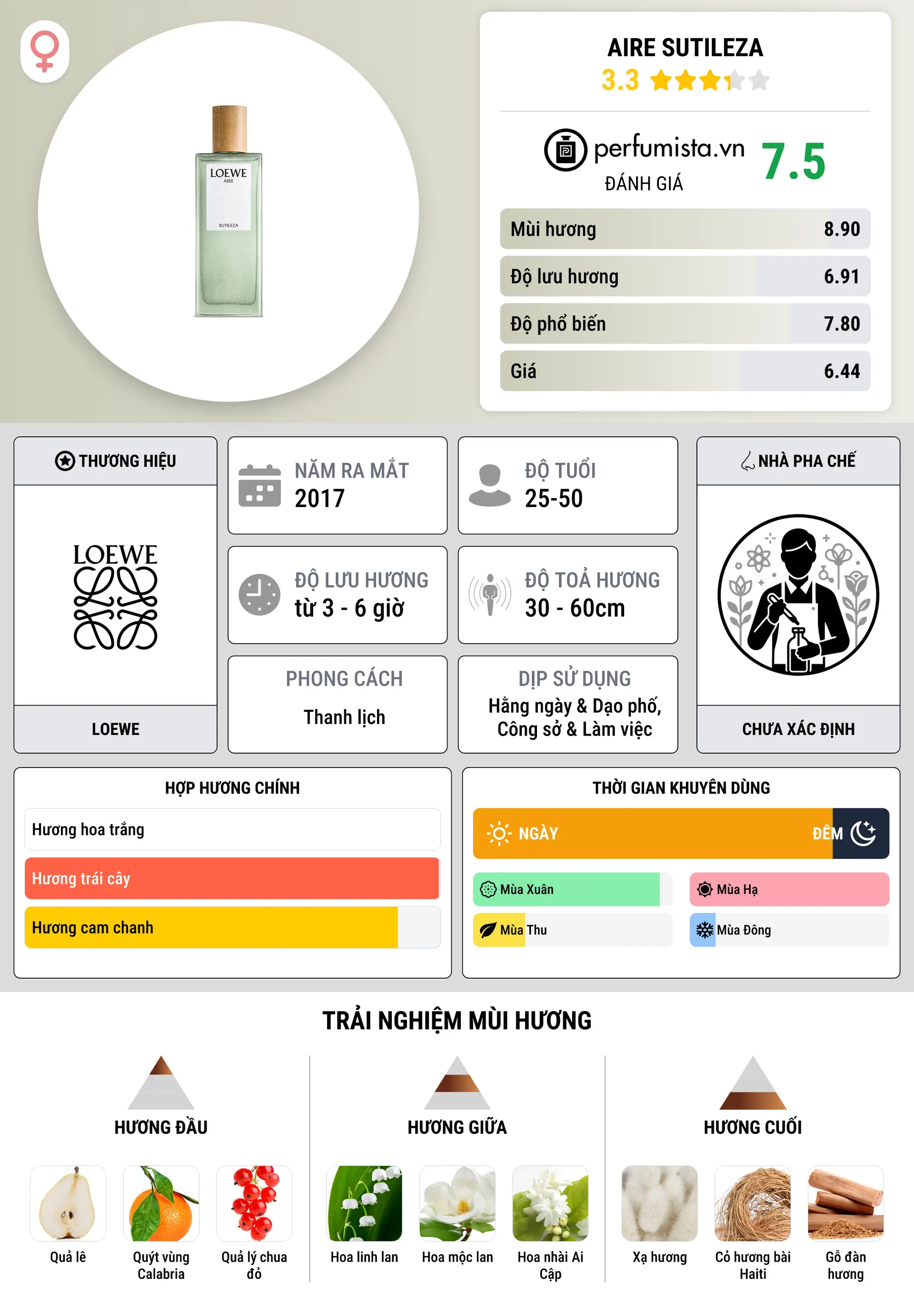 Thông tin chi tiết Aire Sutileza