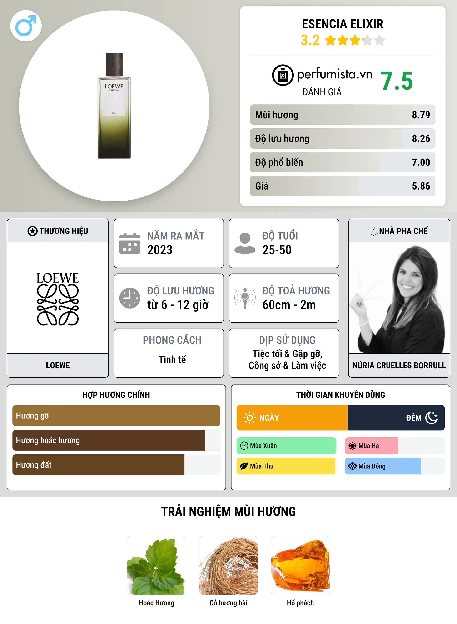 Thông tin chi tiết Esencia Elixir