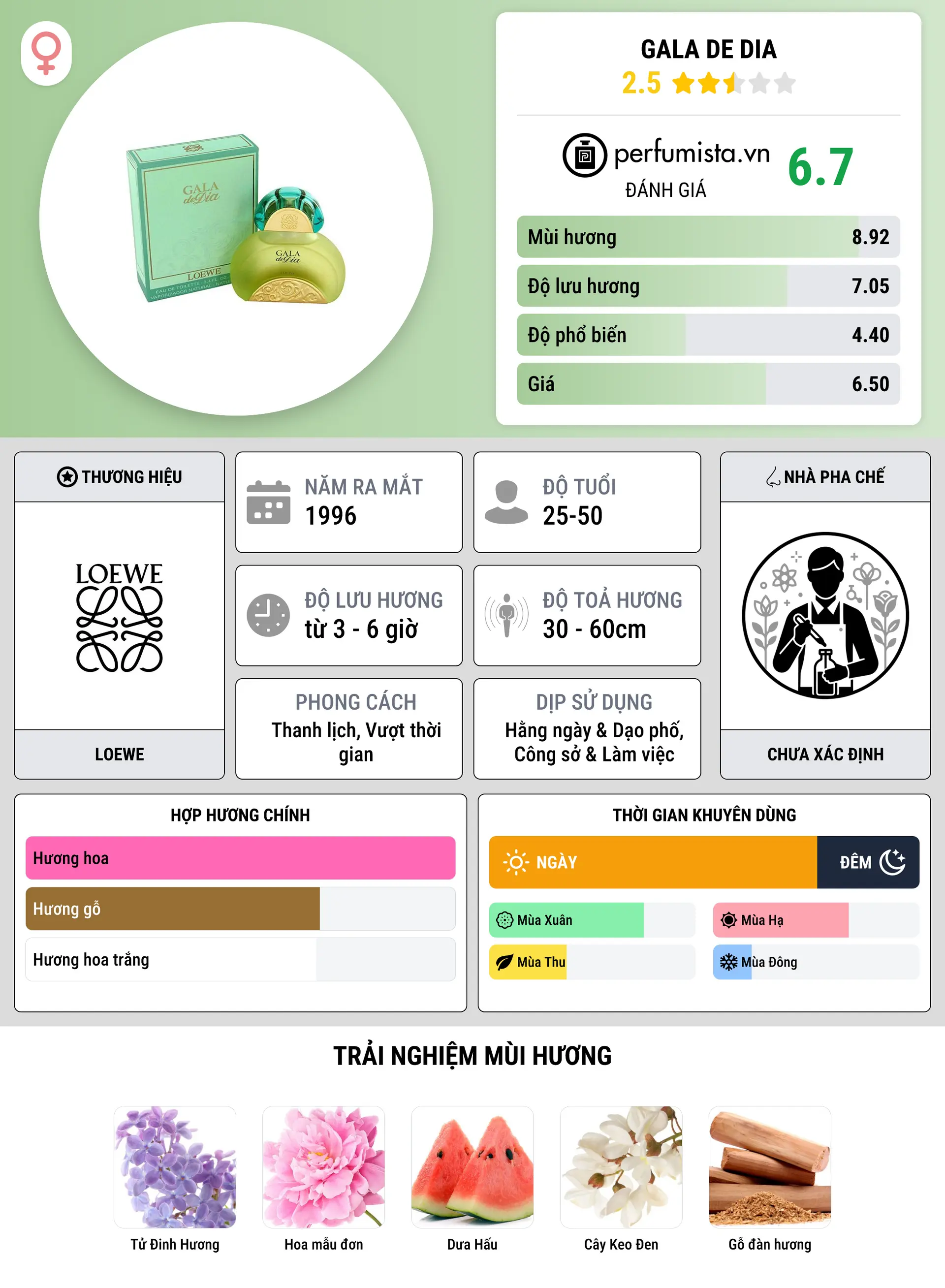 Thông tin chi tiết Gala de Dia