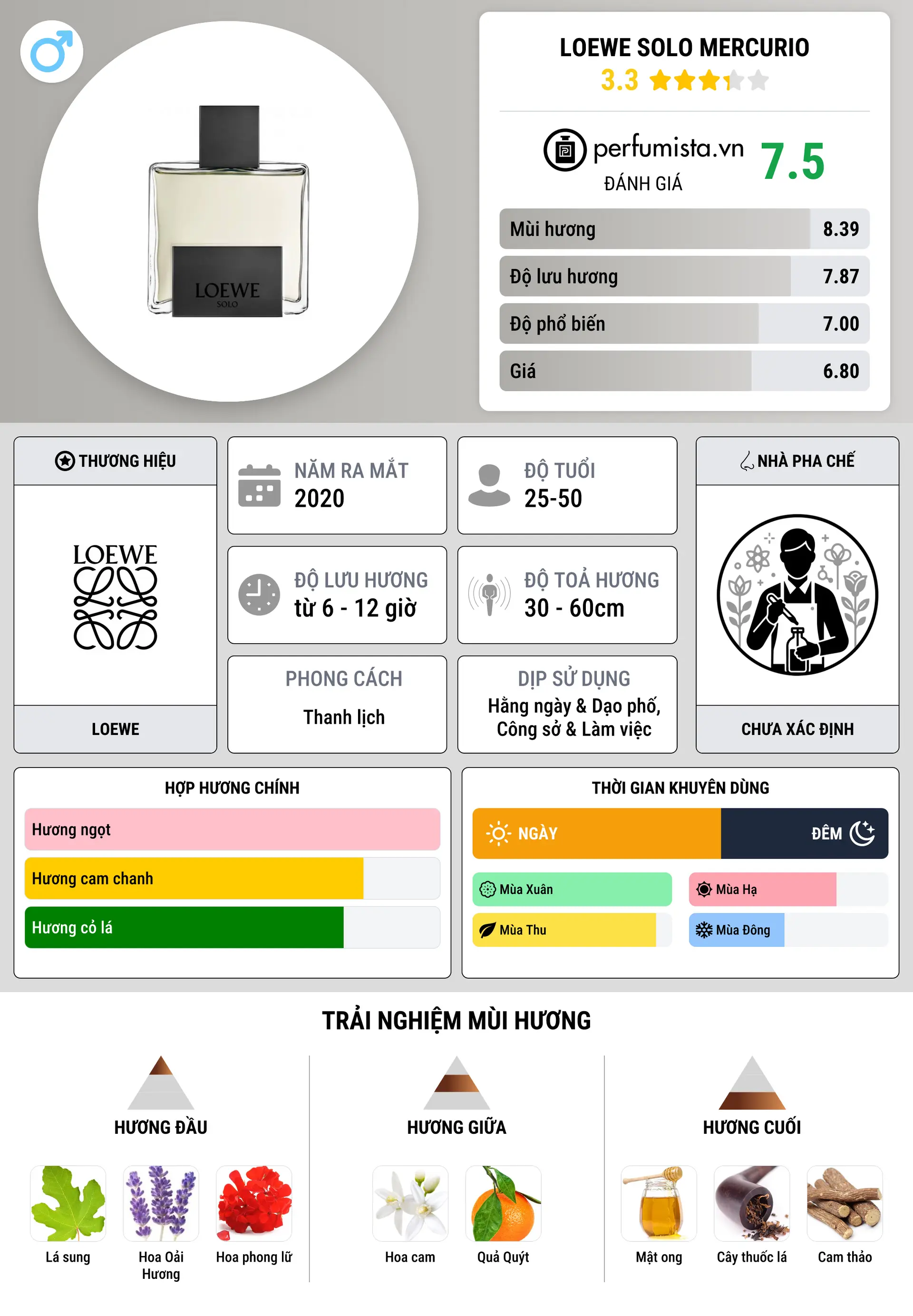 Thông tin chi tiết Loewe Solo Mercurio