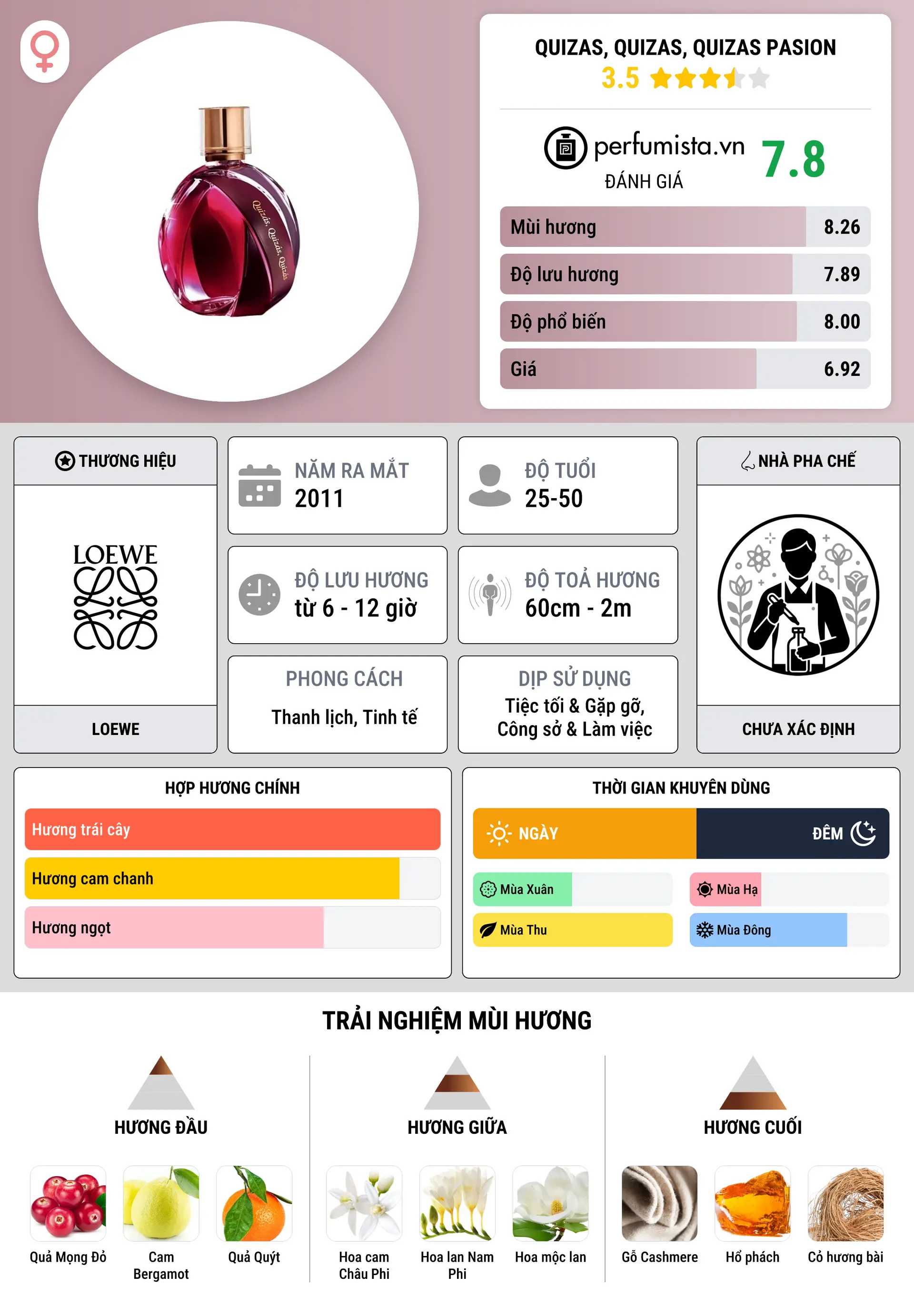 Thông tin chi tiết Quizas, Quizas, Quizas Pasion