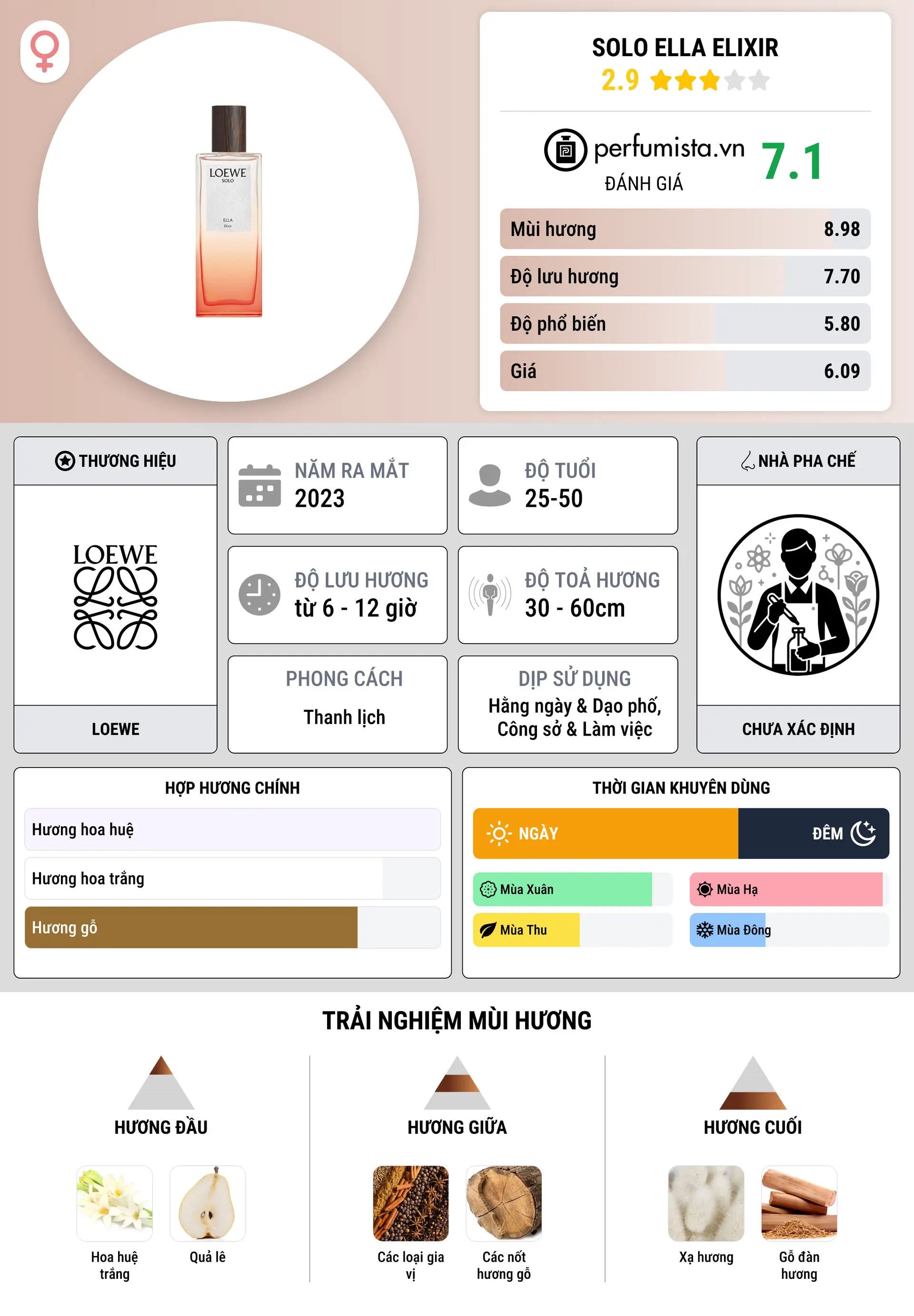 Thông tin chi tiết Solo Ella Elixir