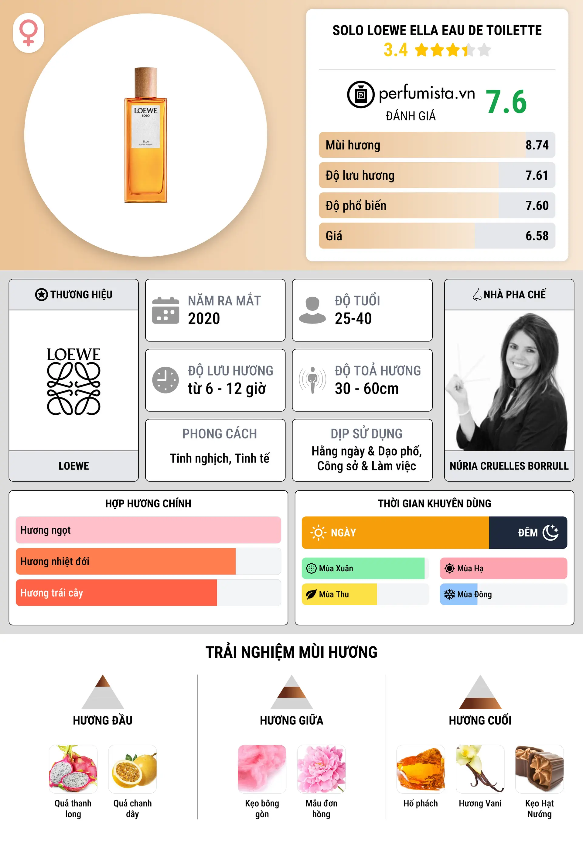 Thông tin chi tiết Solo Loewe Ella Eau de Toilette