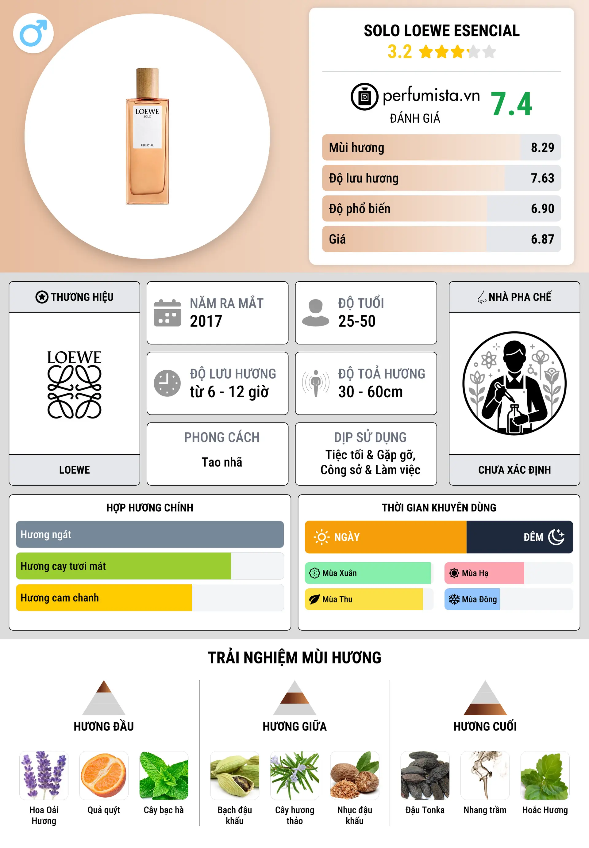 Thông tin chi tiết Solo Loewe Esencial