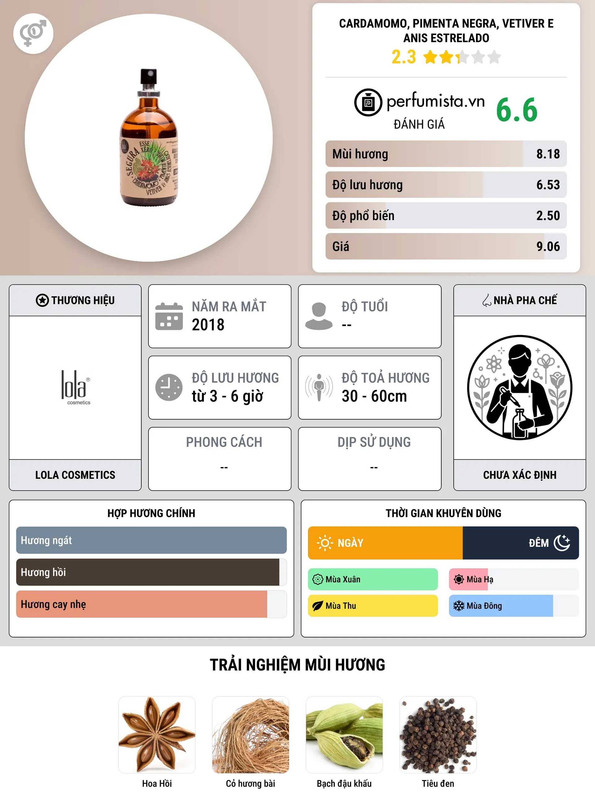 Thông tin chi tiết Cardamomo, Pimenta Negra, Vetiver e Anis Estrelado