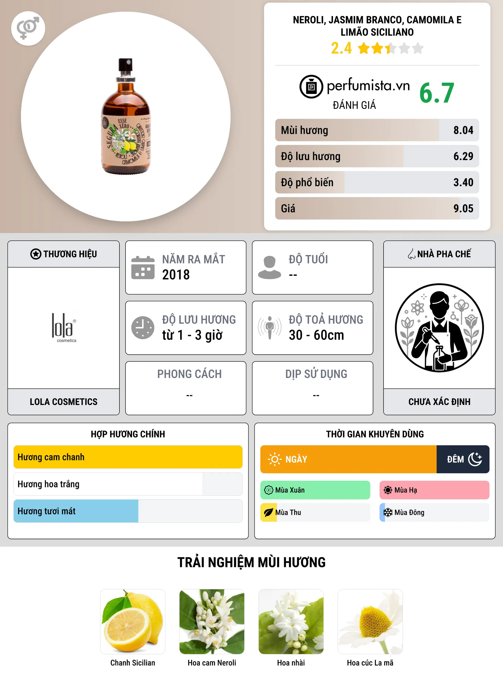 Thông tin chi tiết Neroli, Jasmim Branco, Camomila e Limão Siciliano