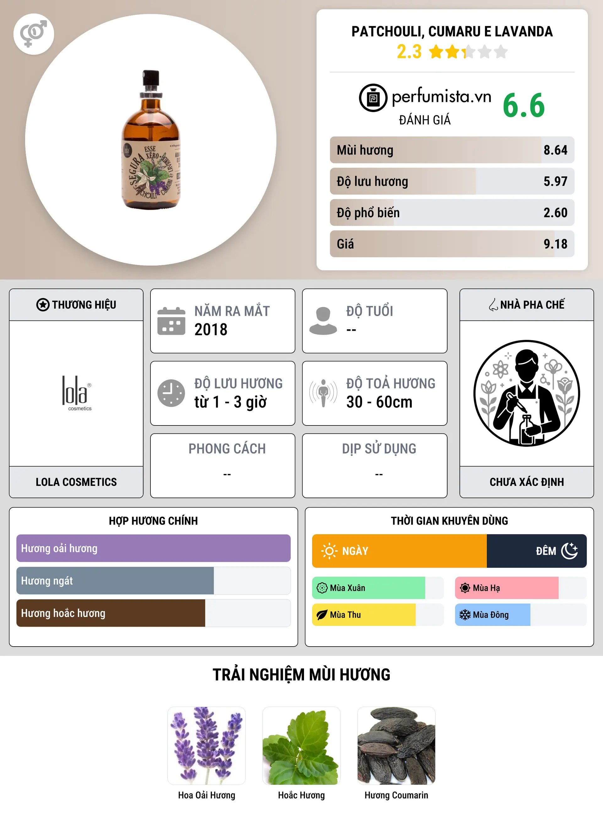 Thông tin chi tiết Patchouli, Cumaru e Lavanda